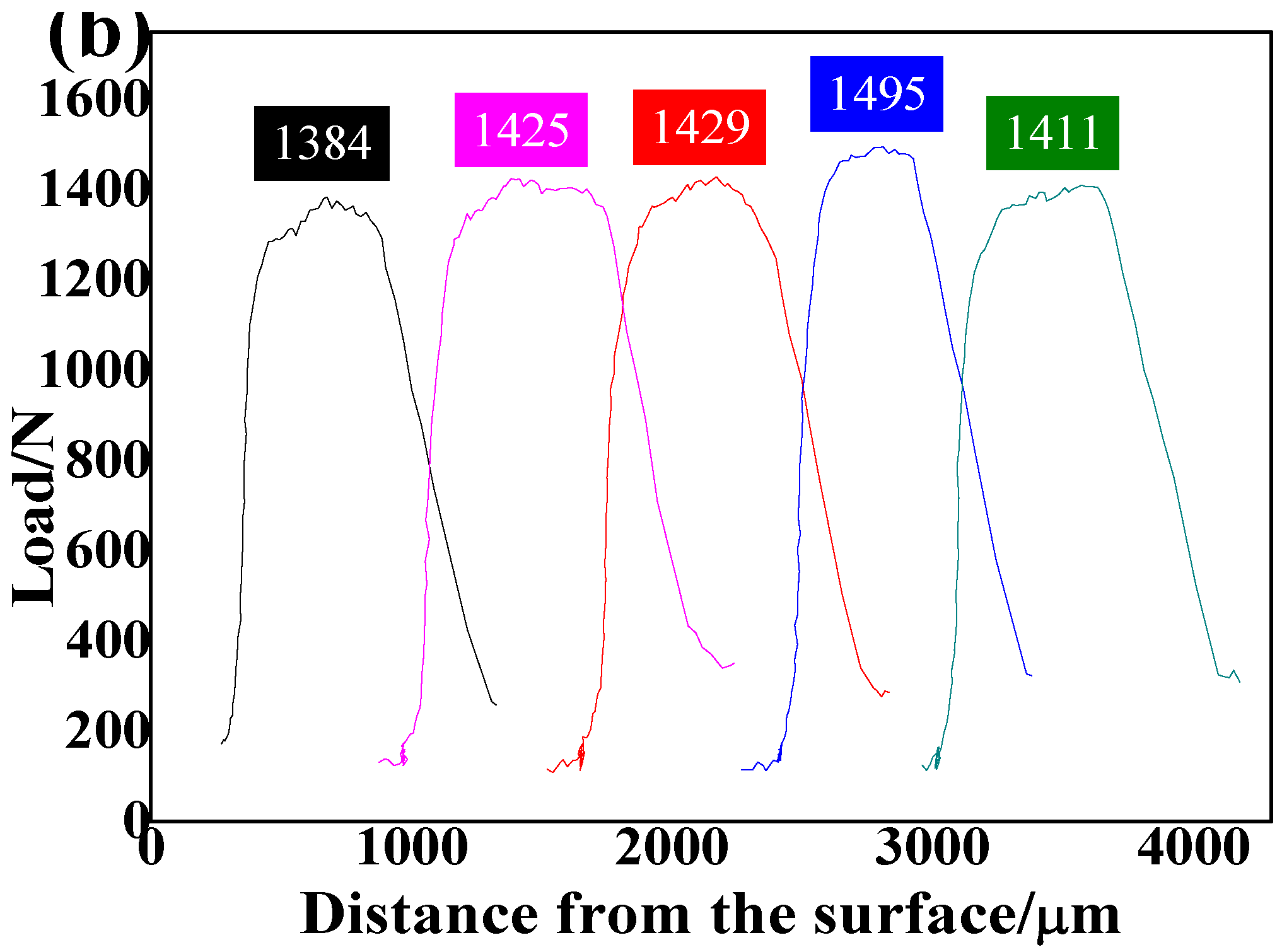 Coatings 12 01106 g013b 550