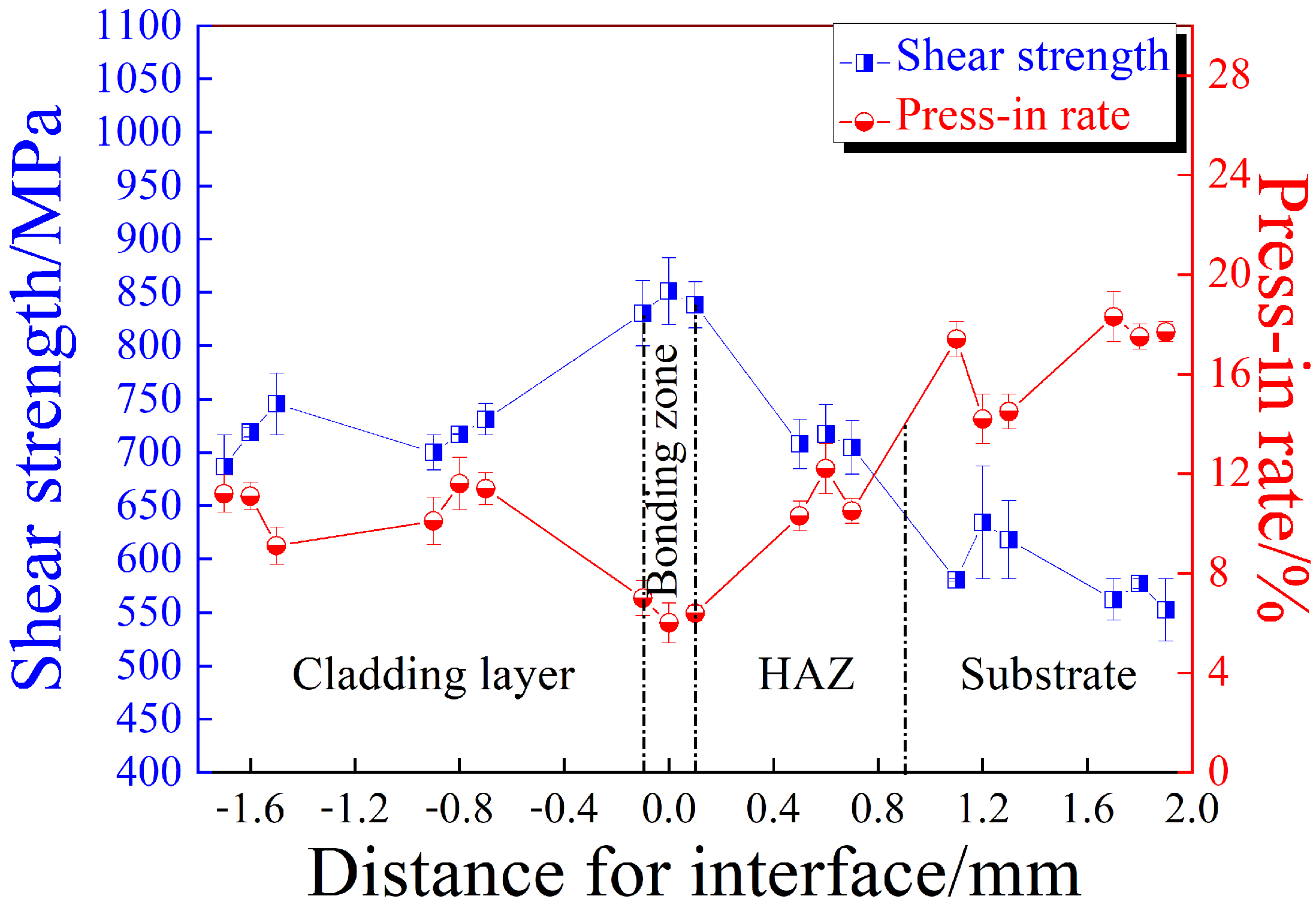 Coatings 12 01106 g014 550