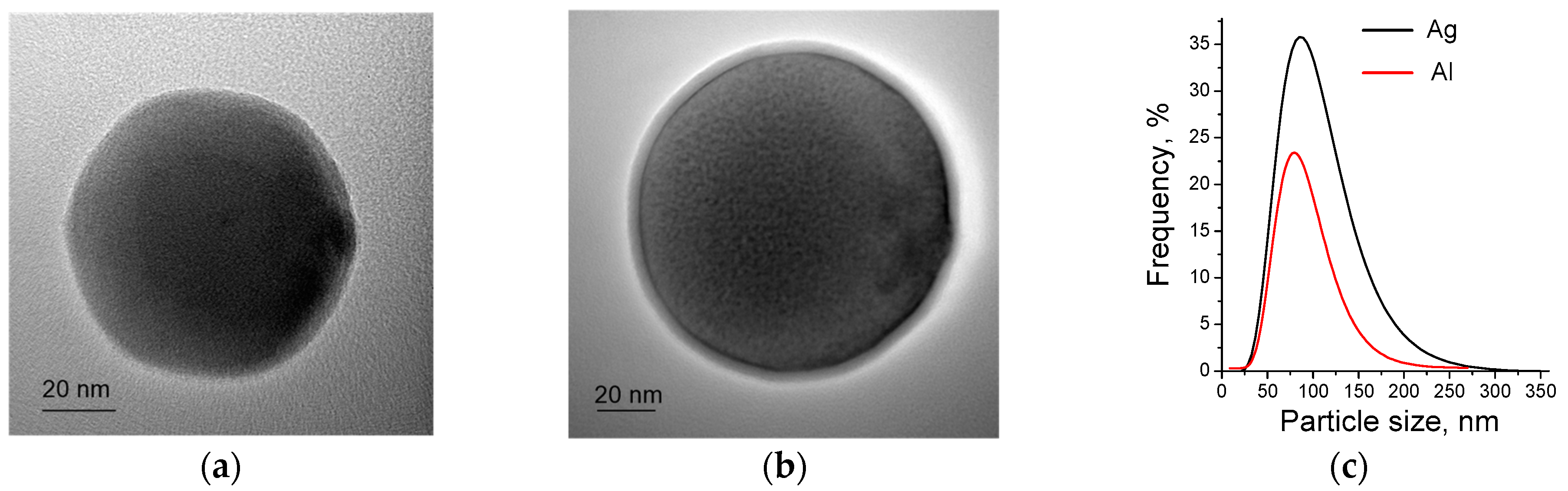 Coatings 12 01107 g001