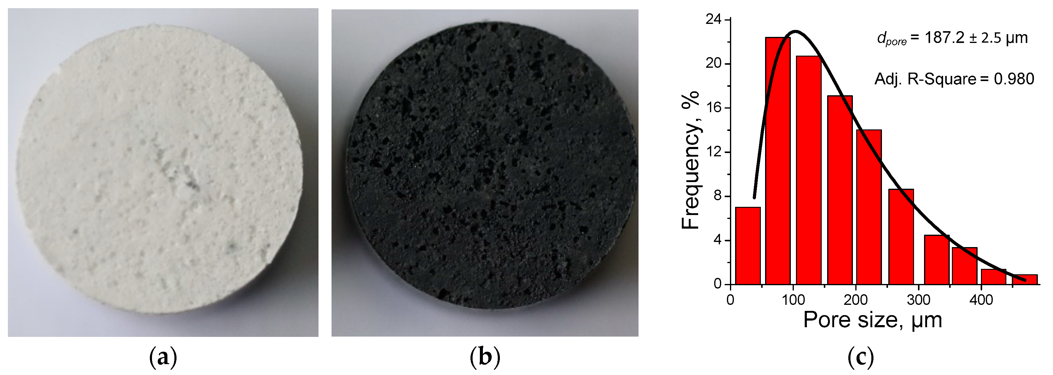 Coatings 12 01107 g003