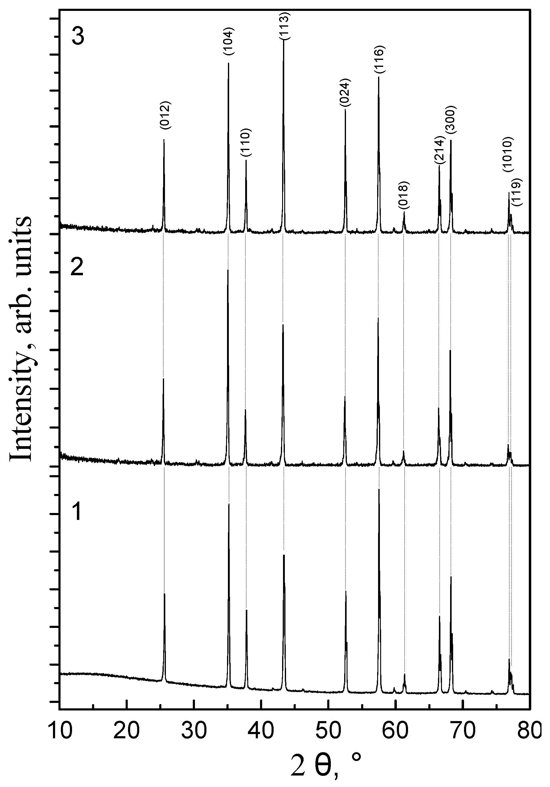 Coatings 12 01107 g007