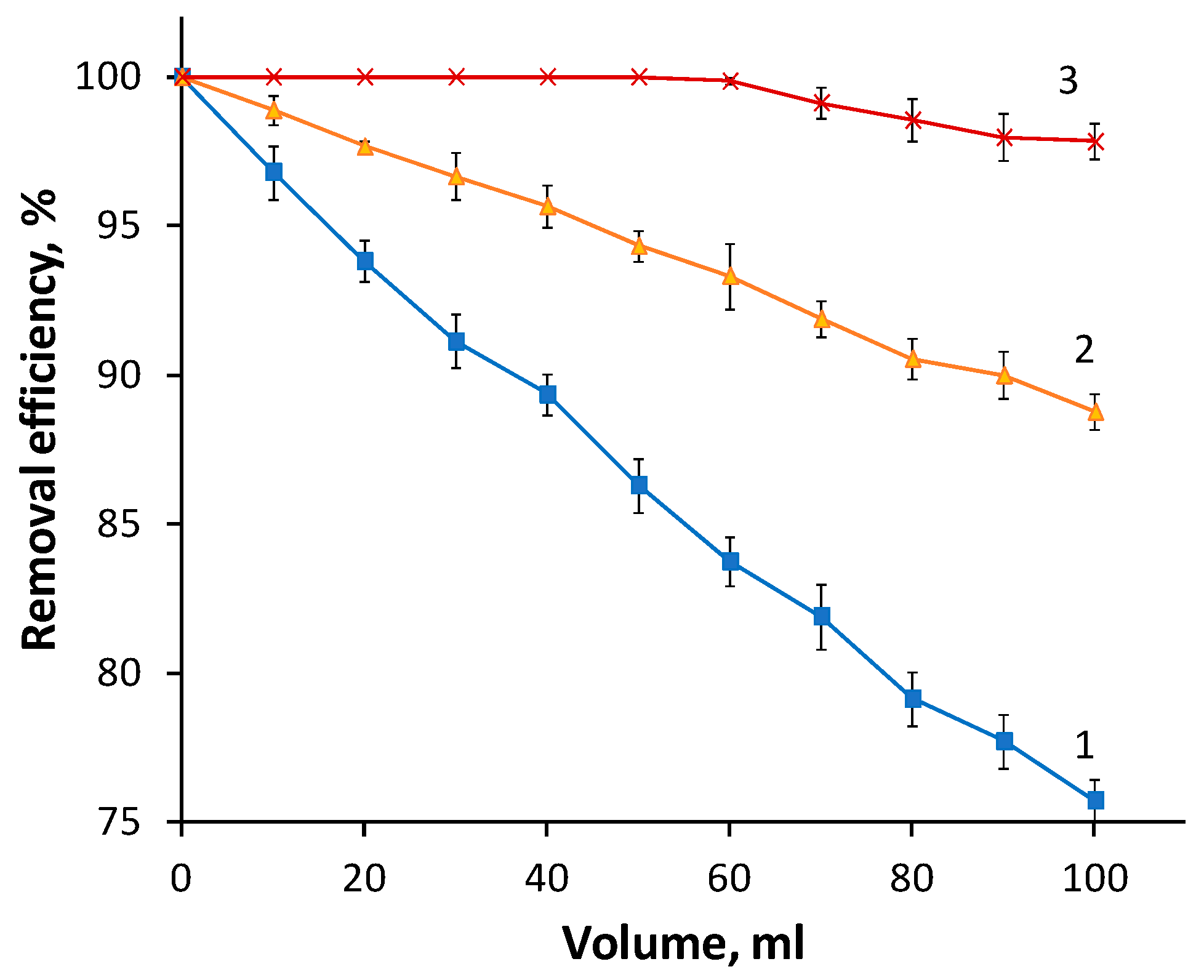 Coatings 12 01107 g008