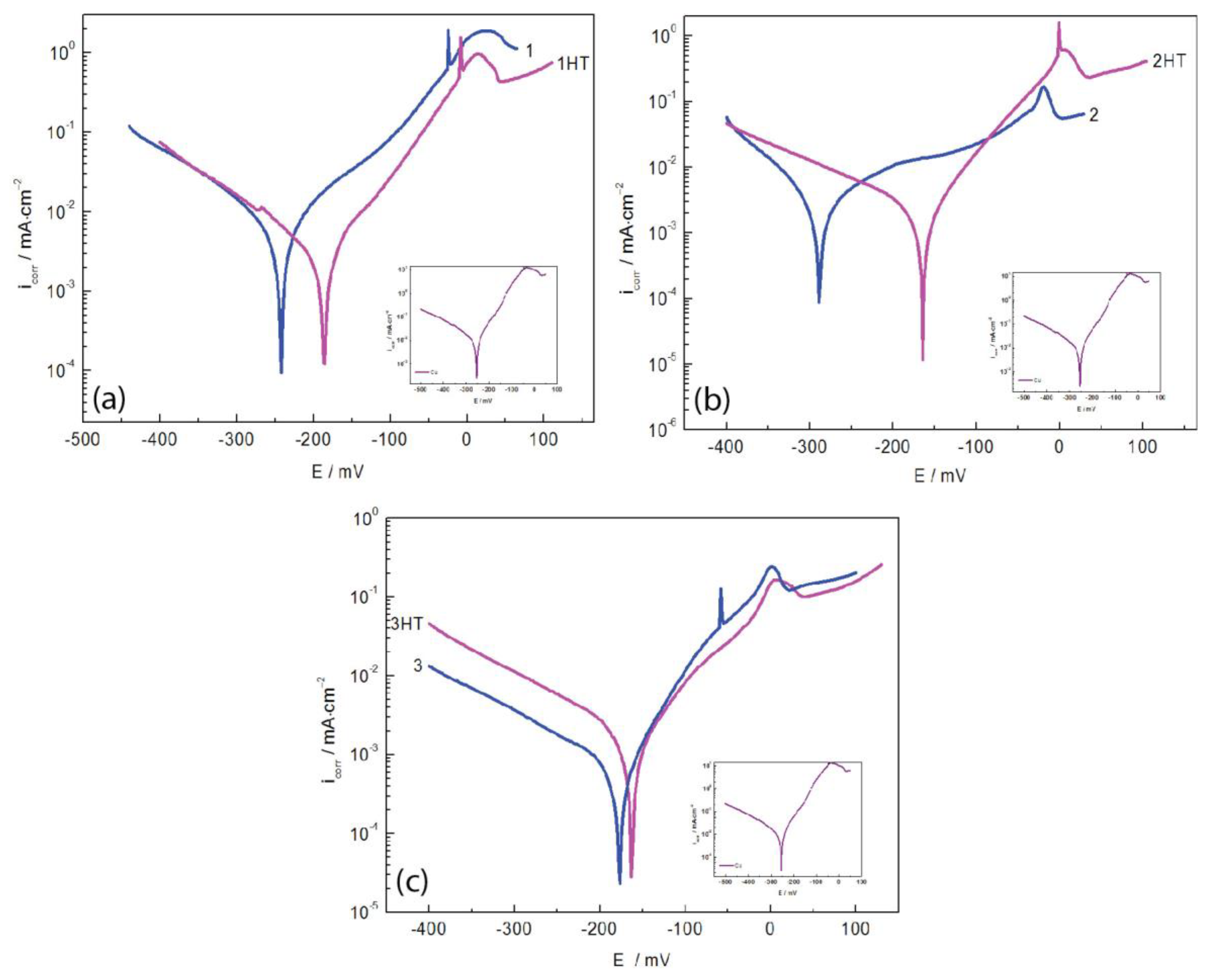 Coatings 12 01108 g004