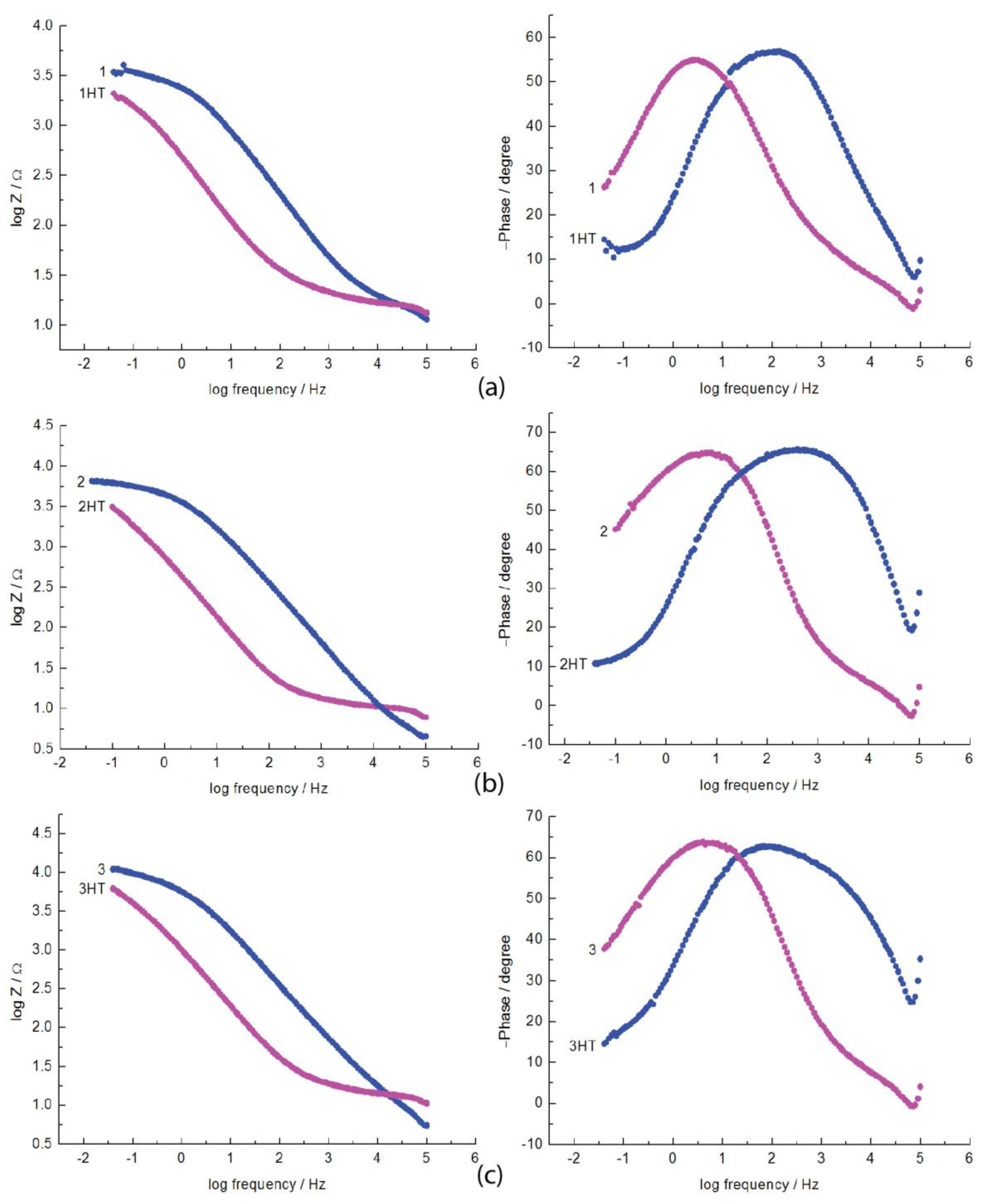 Coatings 12 01108 g007