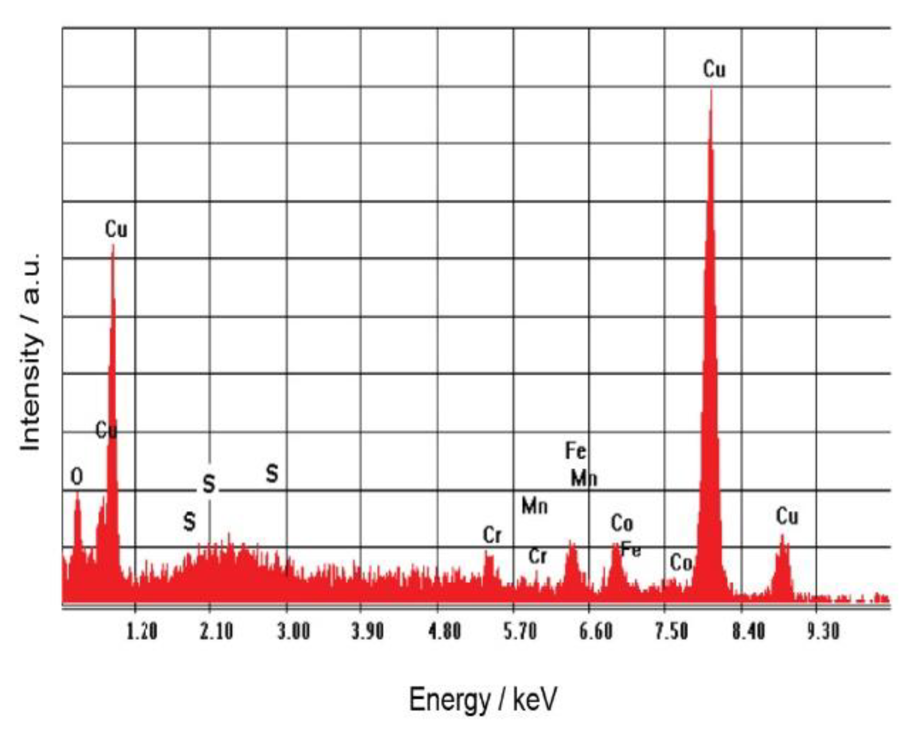 Coatings 12 01108 g011