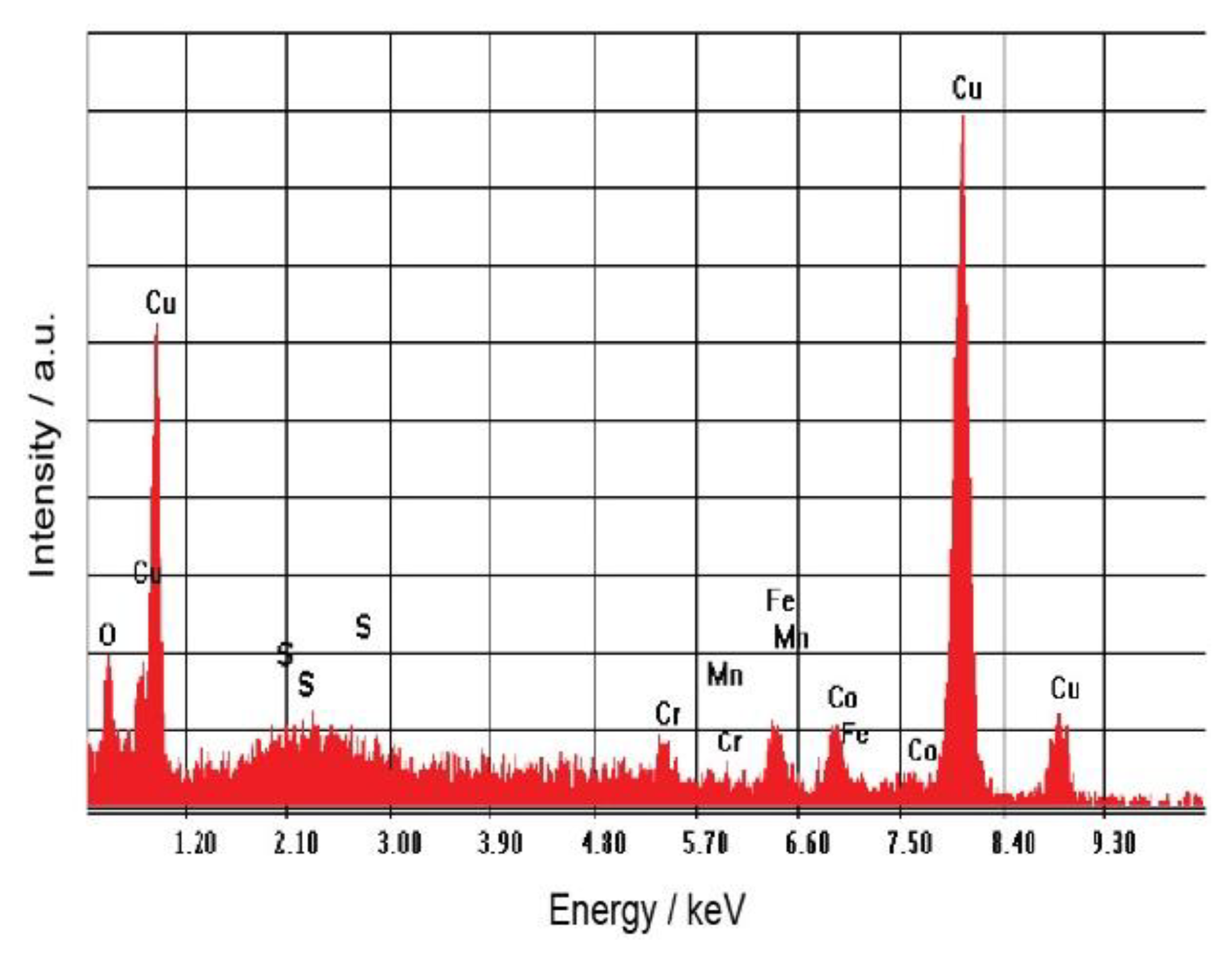 Coatings 12 01108 g017