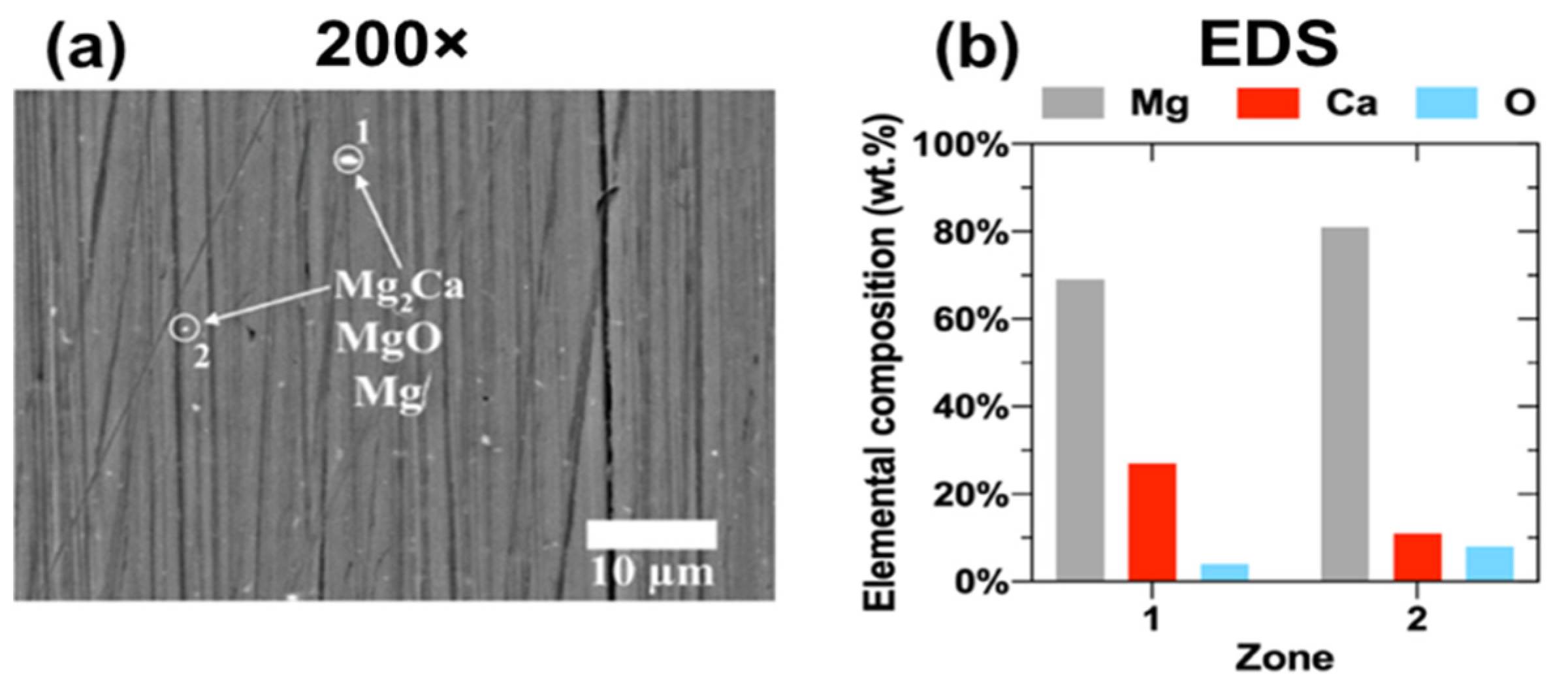 Coatings 12 01109 g001