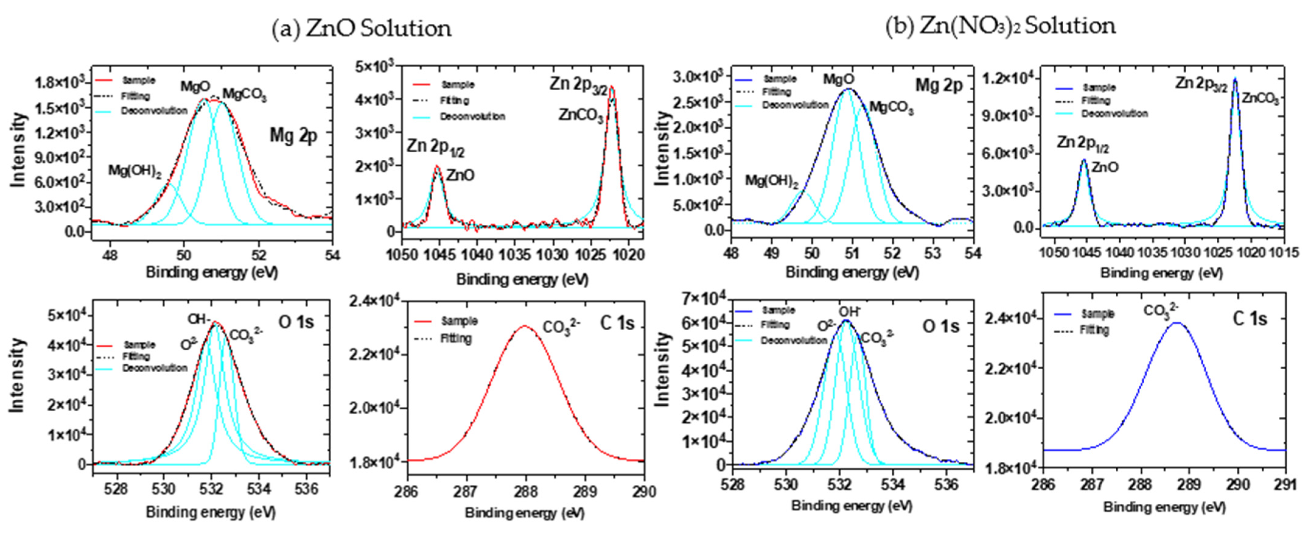 Coatings 12 01109 g003