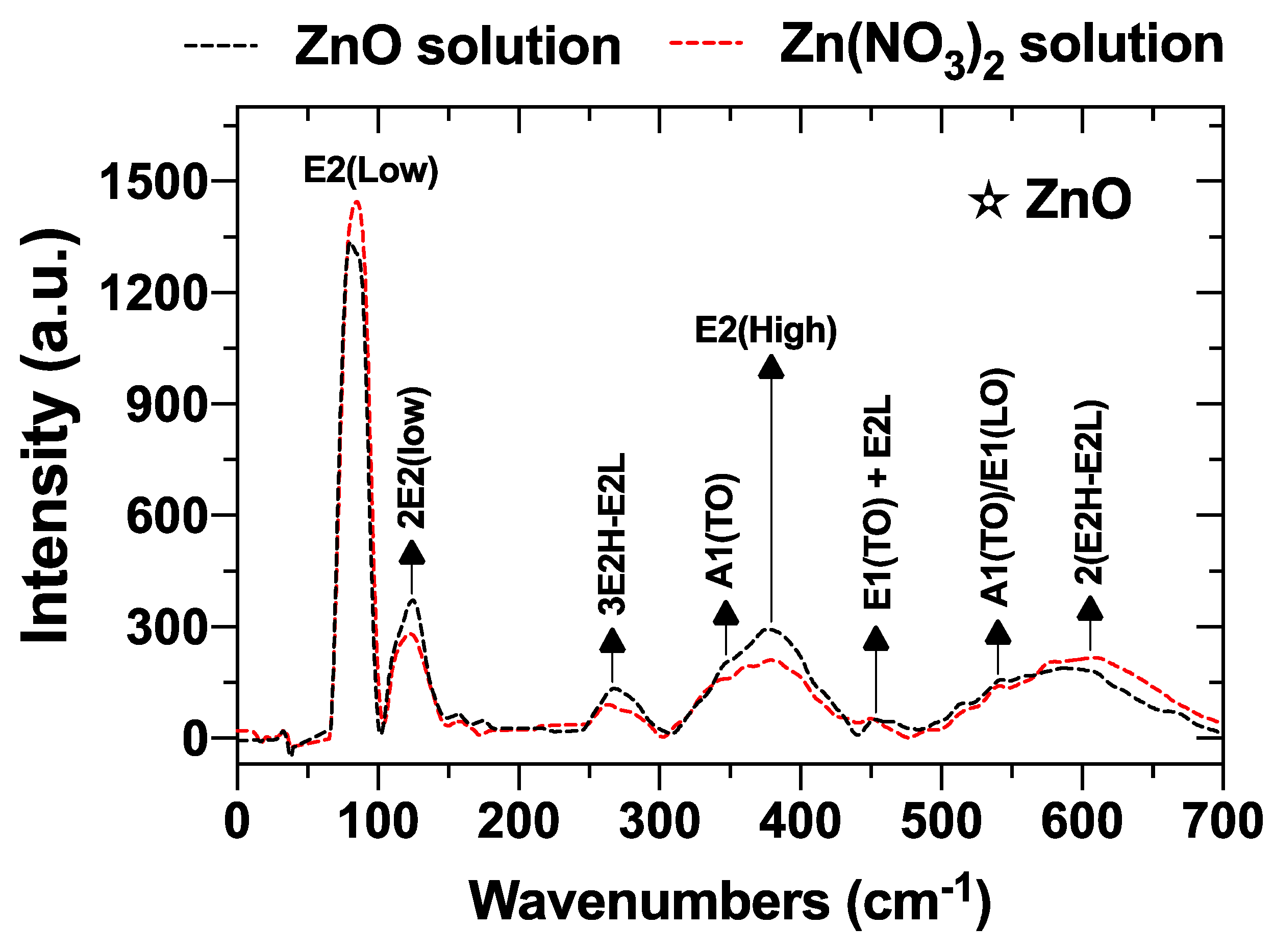Coatings 12 01109 g008
