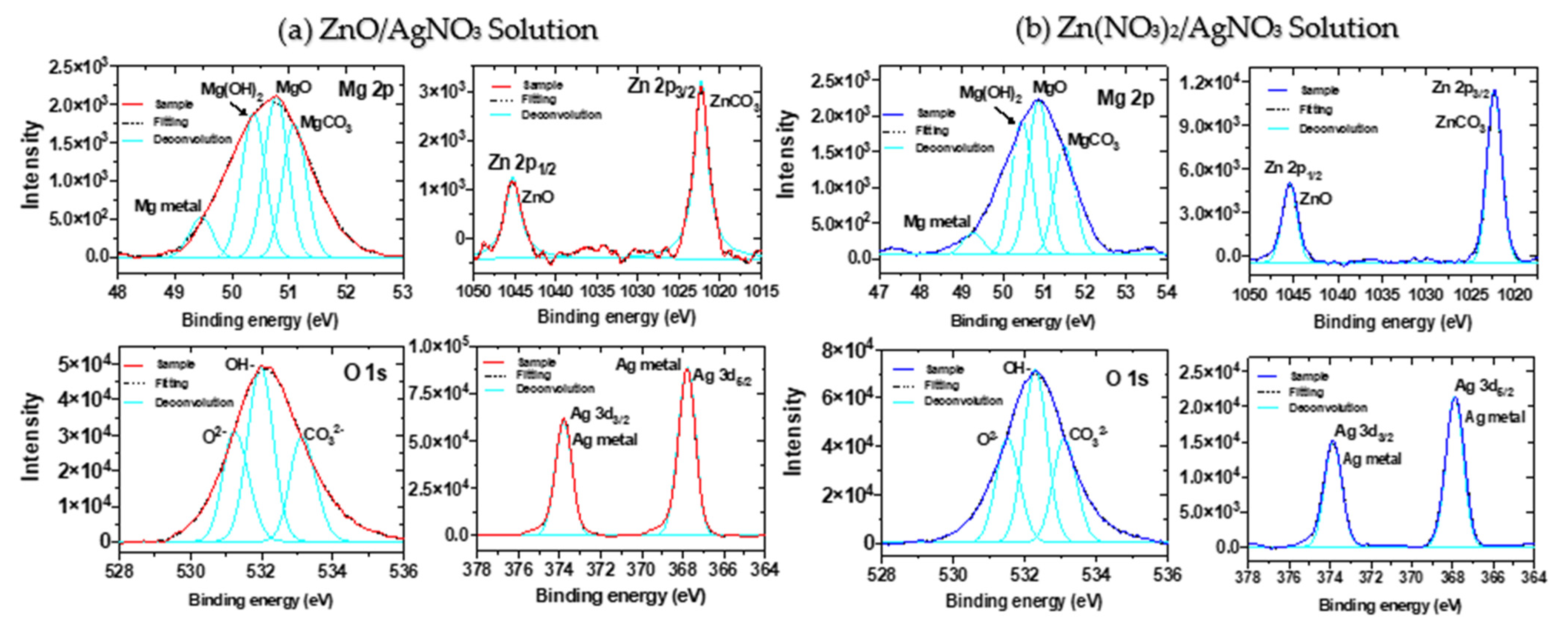 Coatings 12 01109 g010
