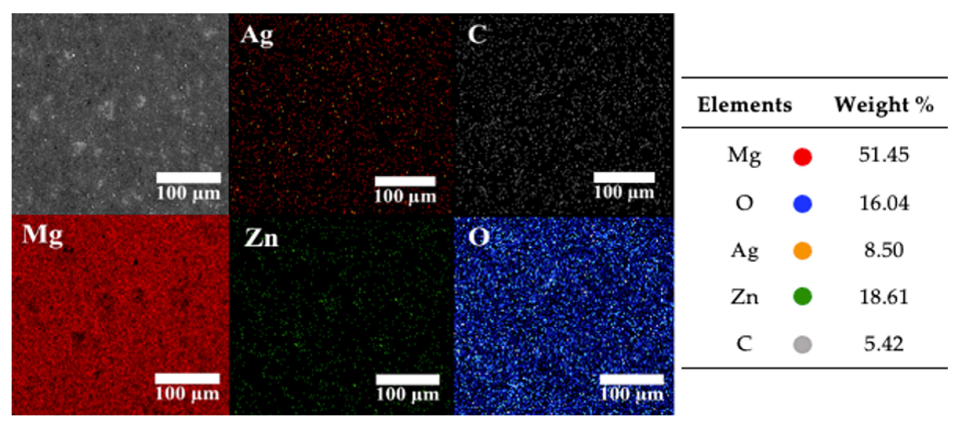 Coatings 12 01109 g012