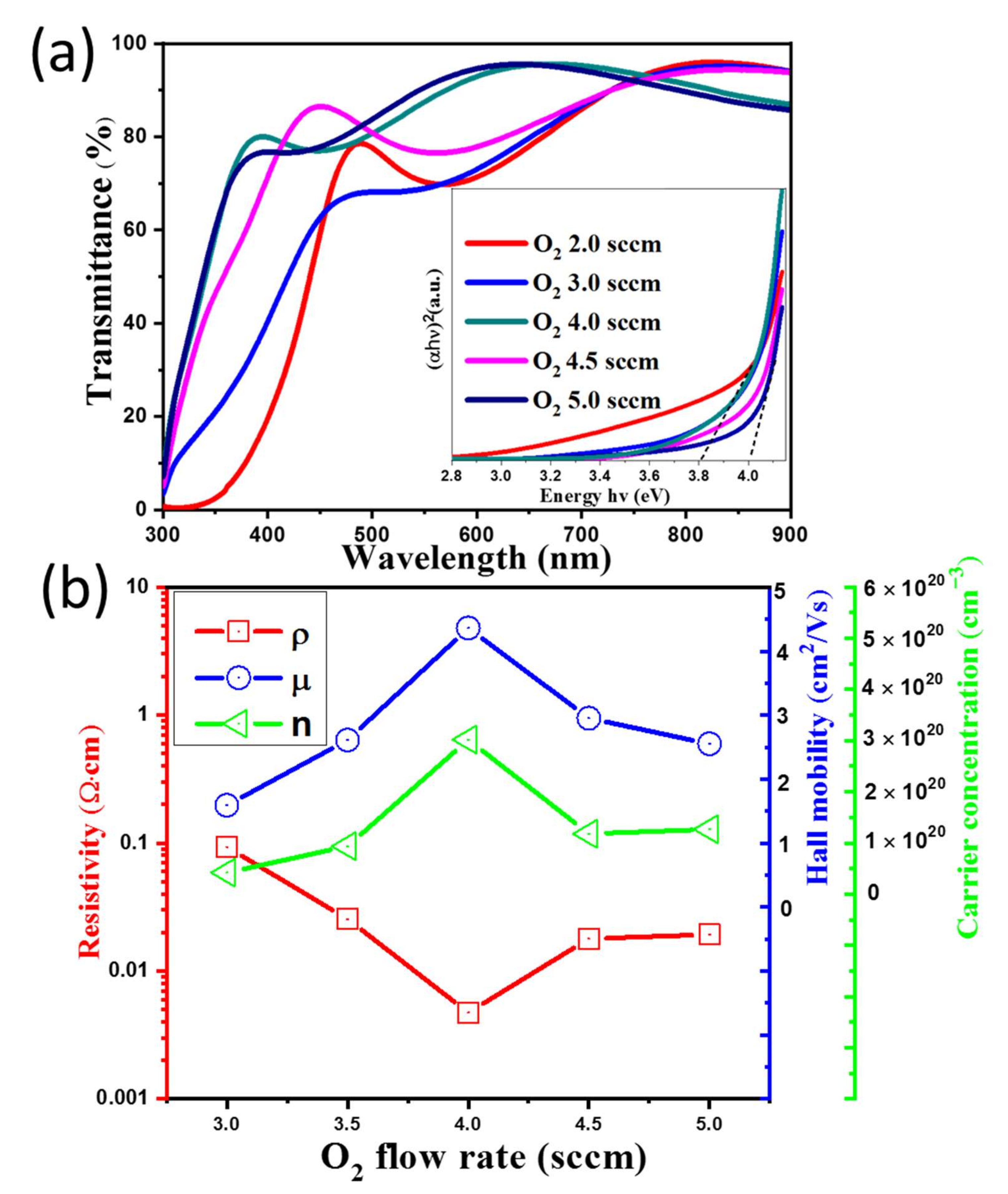Coatings 12 01111 g003
