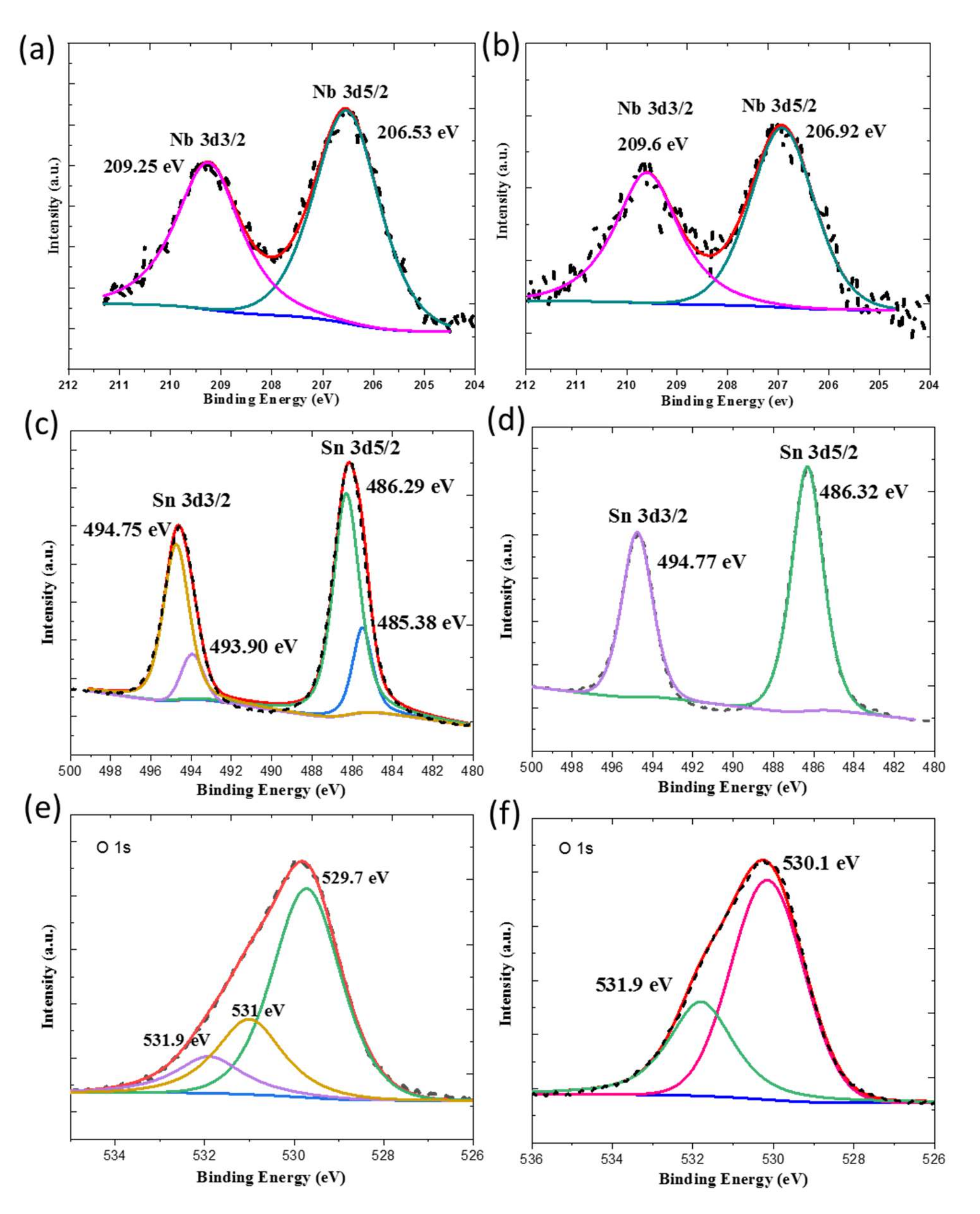 Coatings 12 01111 g004