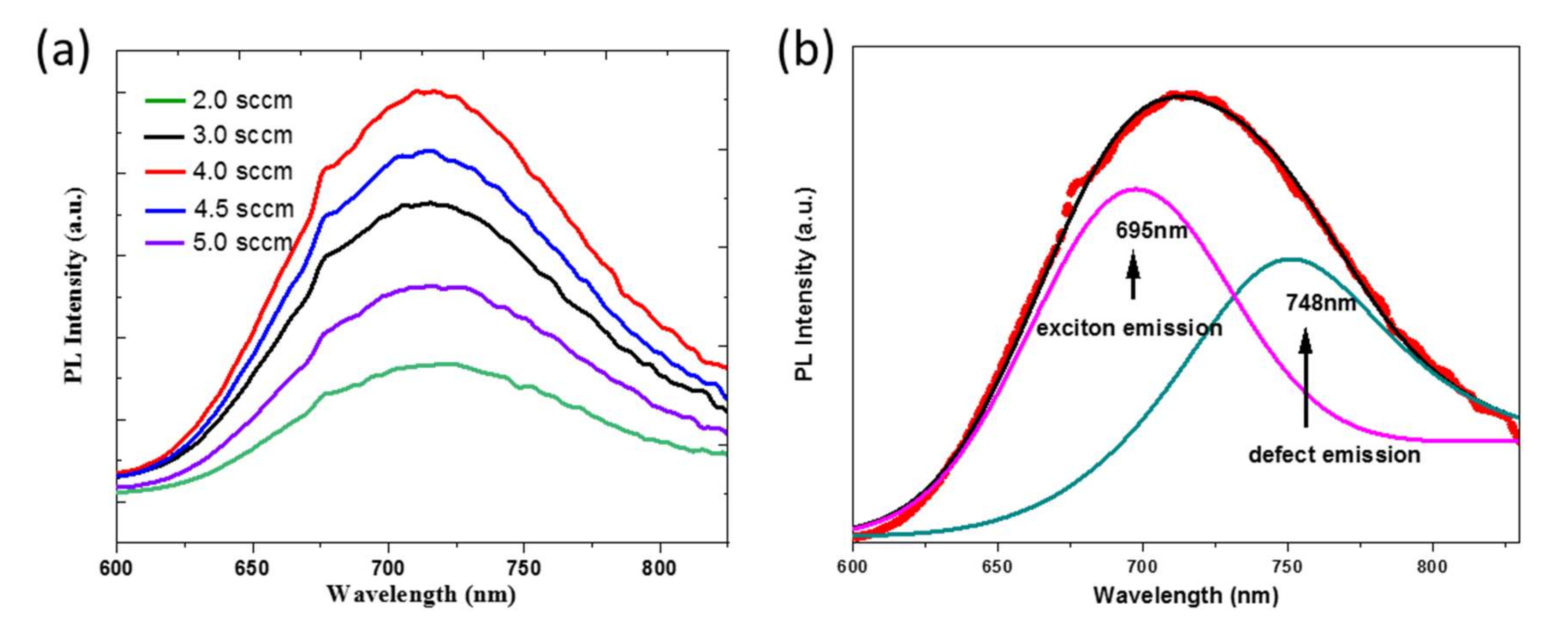 Coatings 12 01111 g005