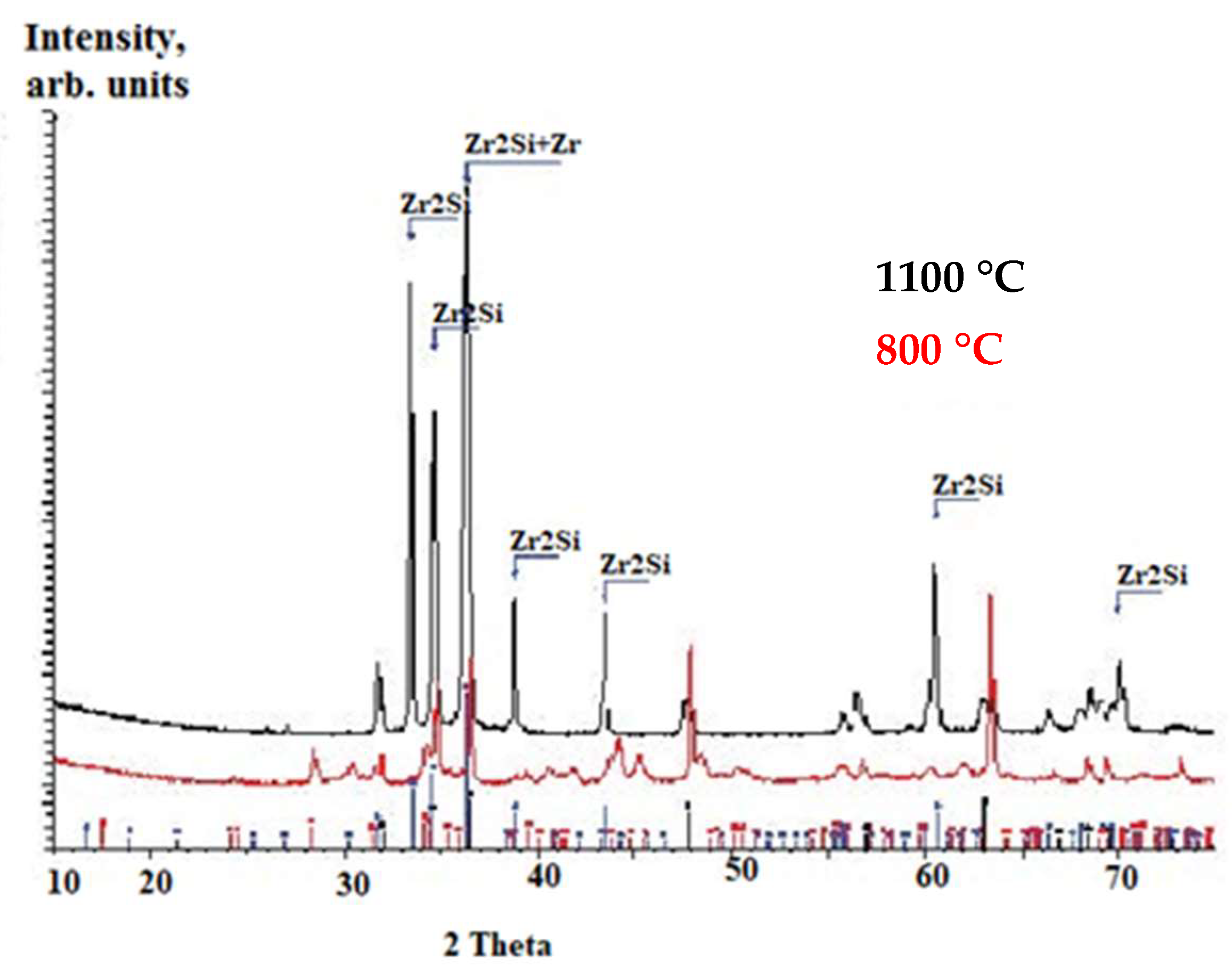 Coatings 12 01112 g006