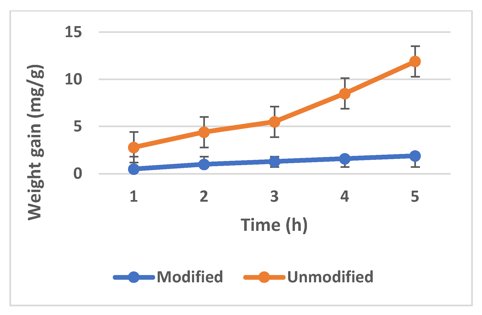 Coatings 12 01112 g007