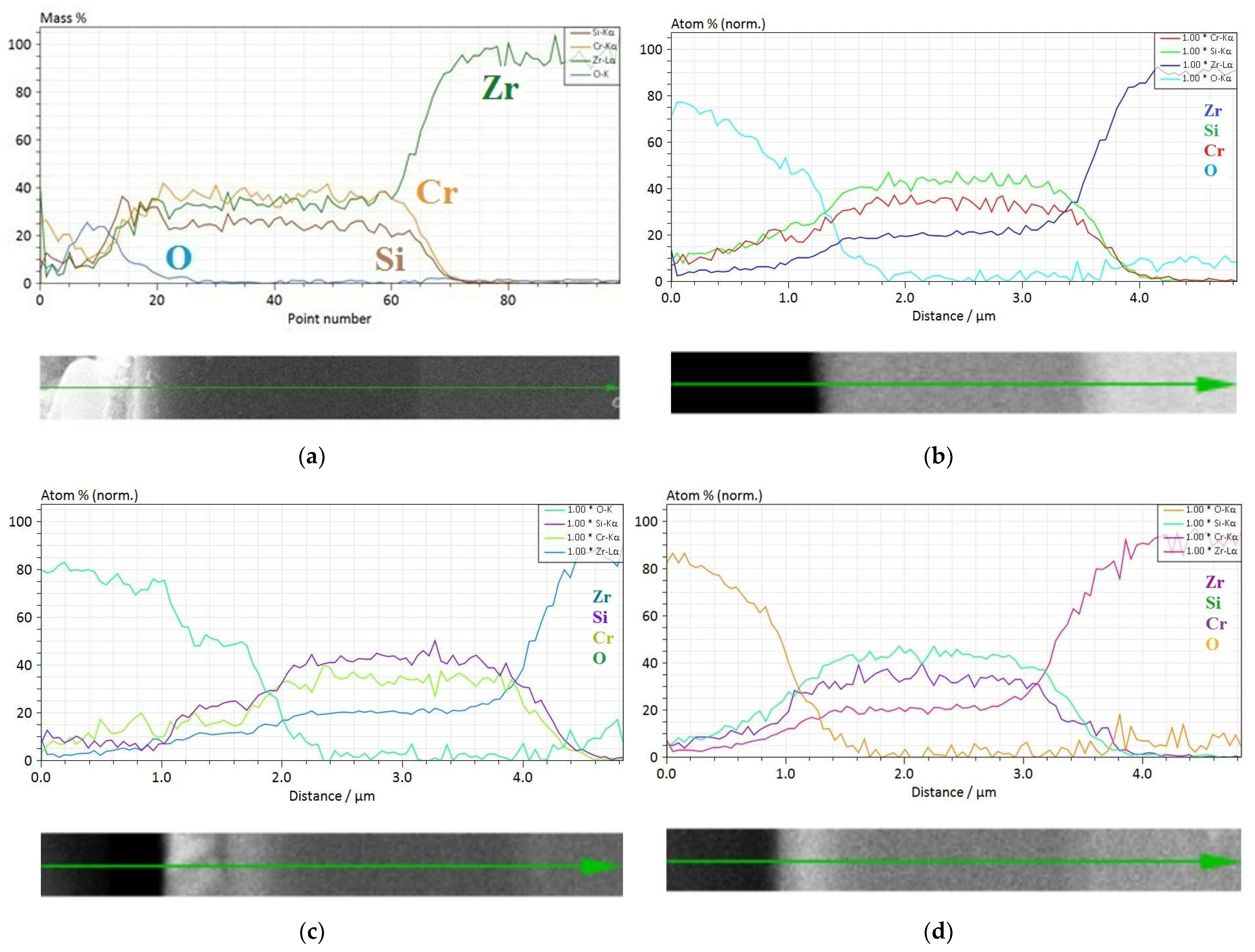 Coatings 12 01112 g008