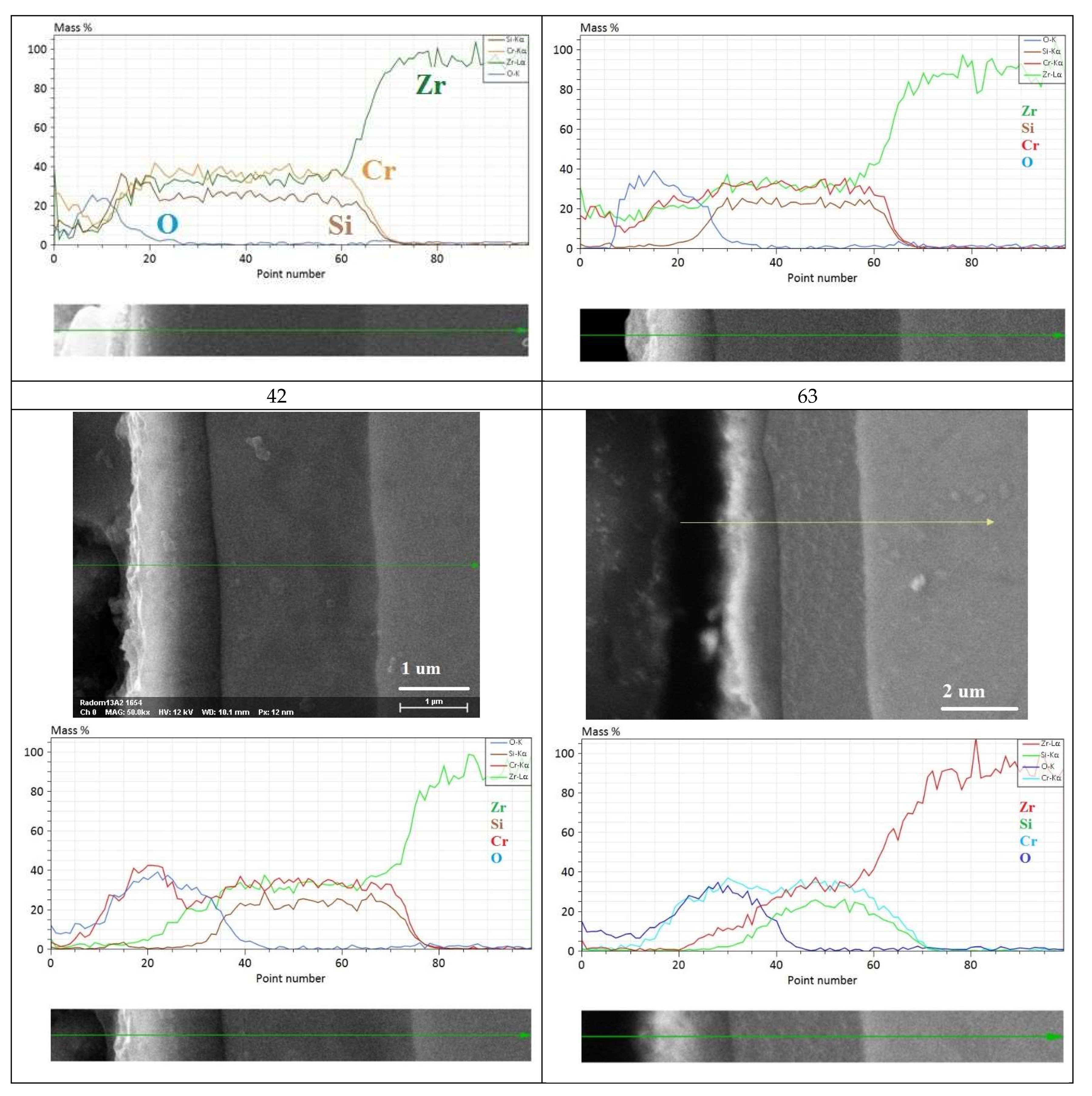 Coatings 12 01112 g012b