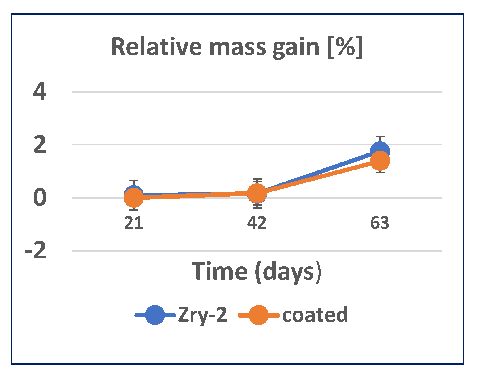 Coatings 12 01112 g013