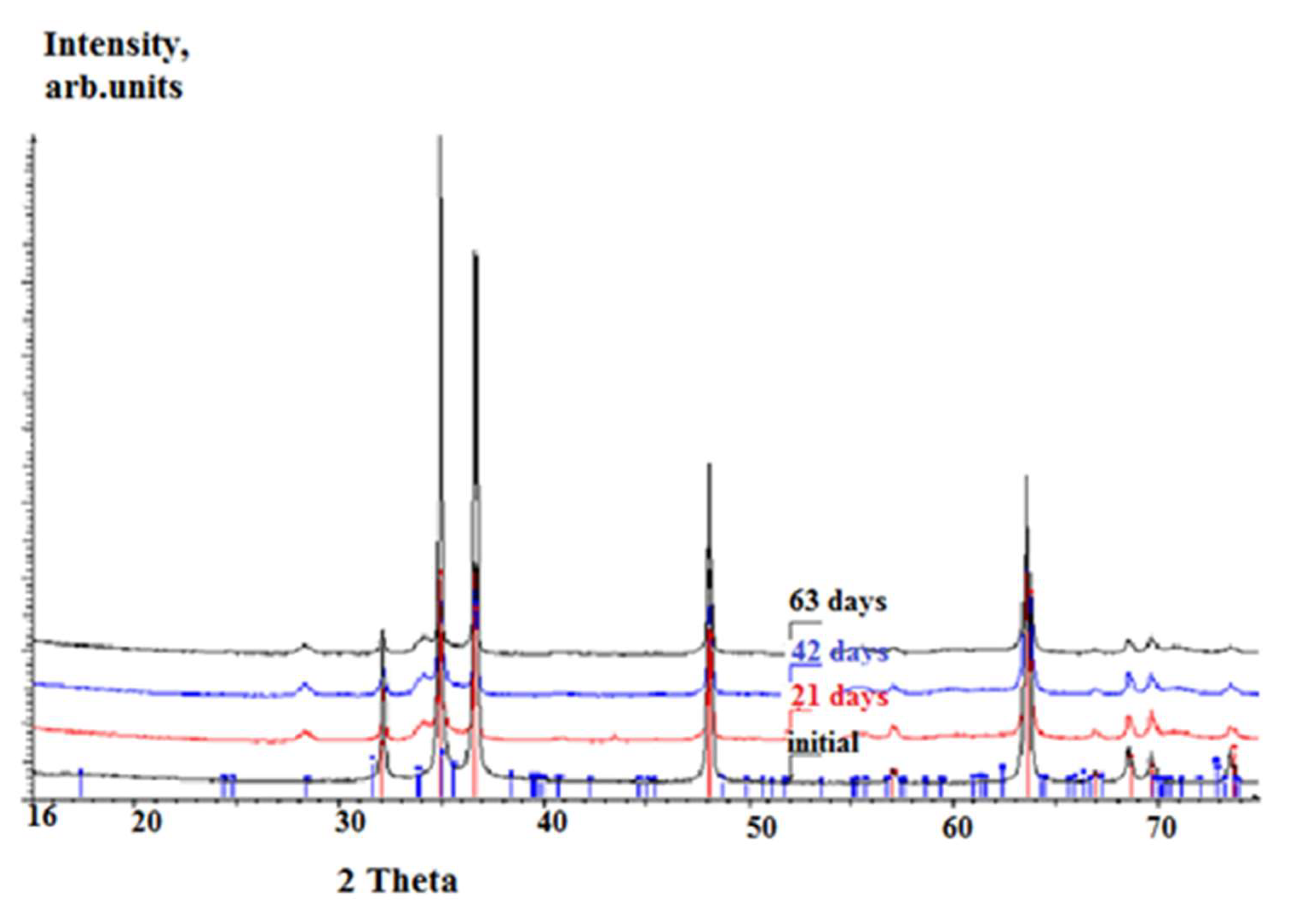 Coatings 12 01112 g014