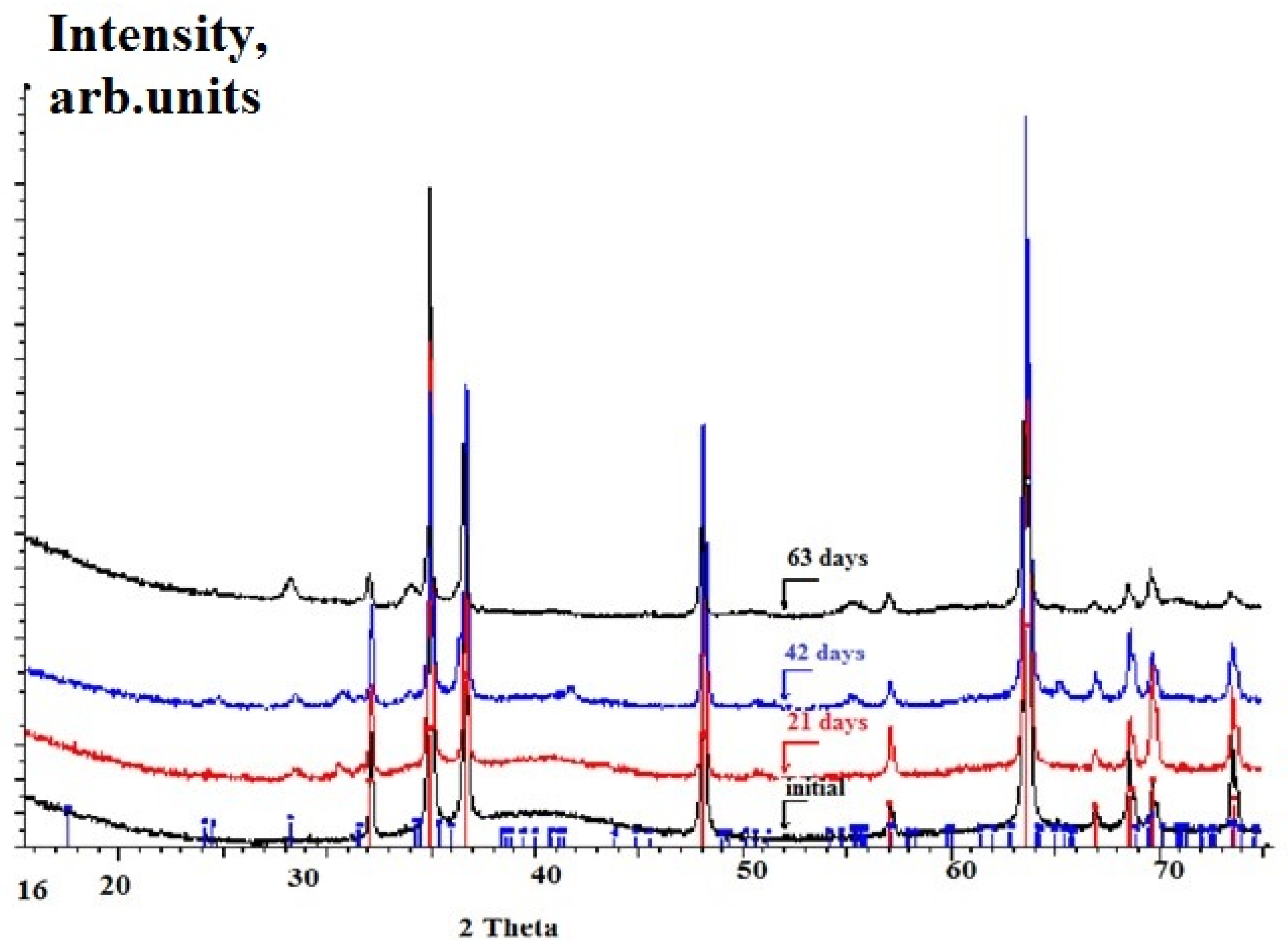 Coatings 12 01112 g015