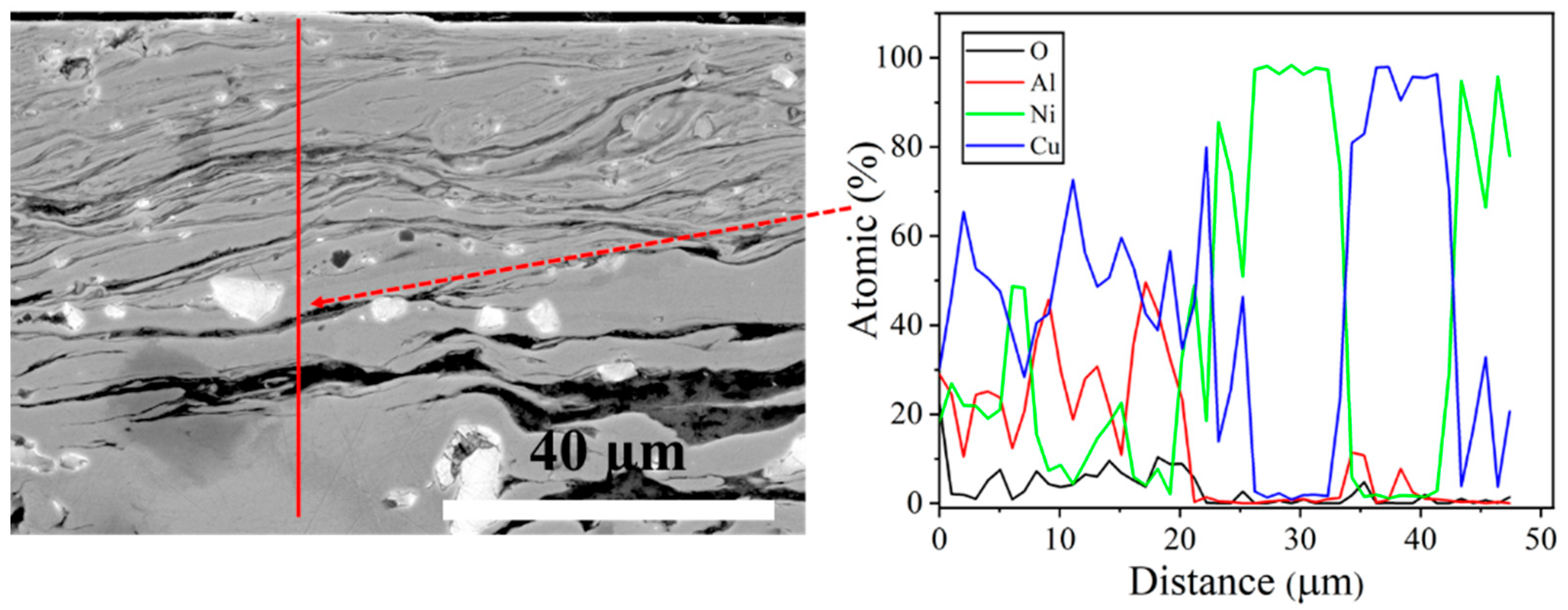 Coatings 12 01113 g007
