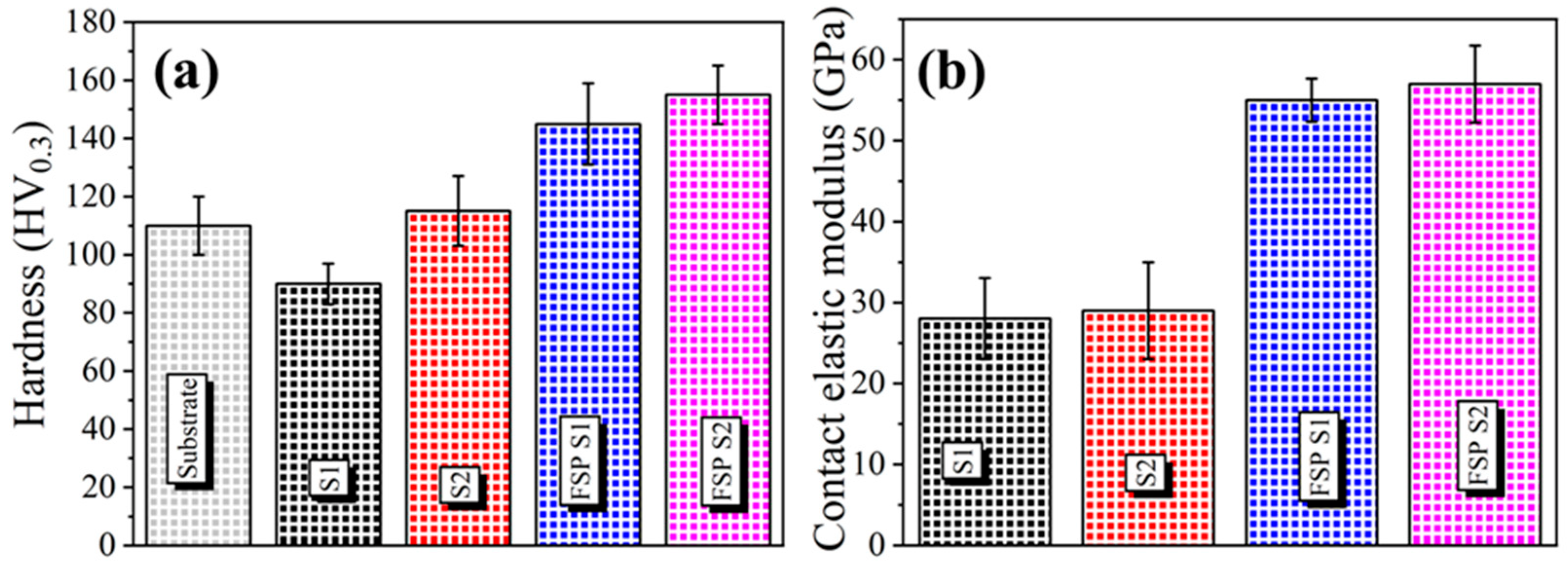 Coatings 12 01113 g010