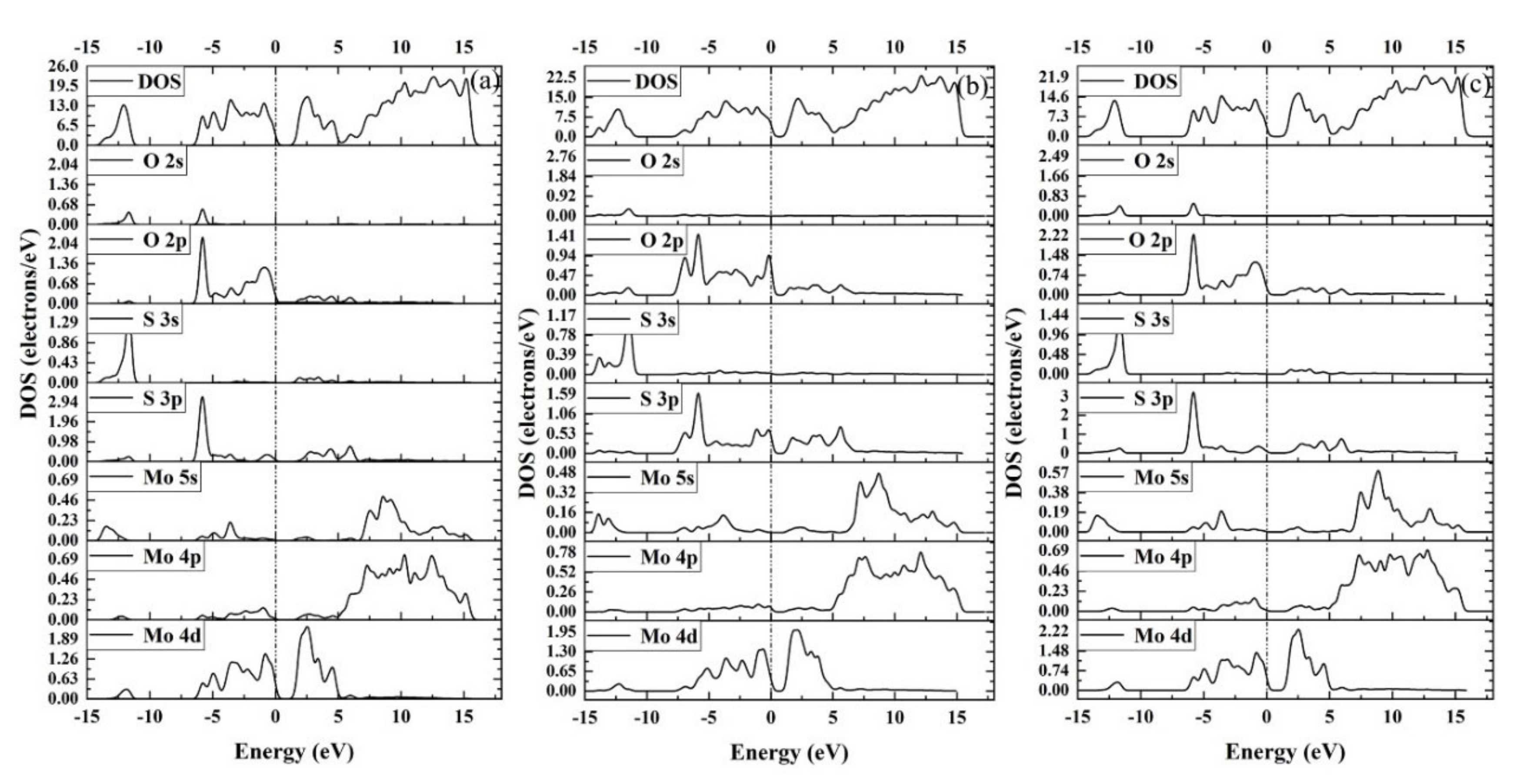 Coatings 12 01114 g007 550