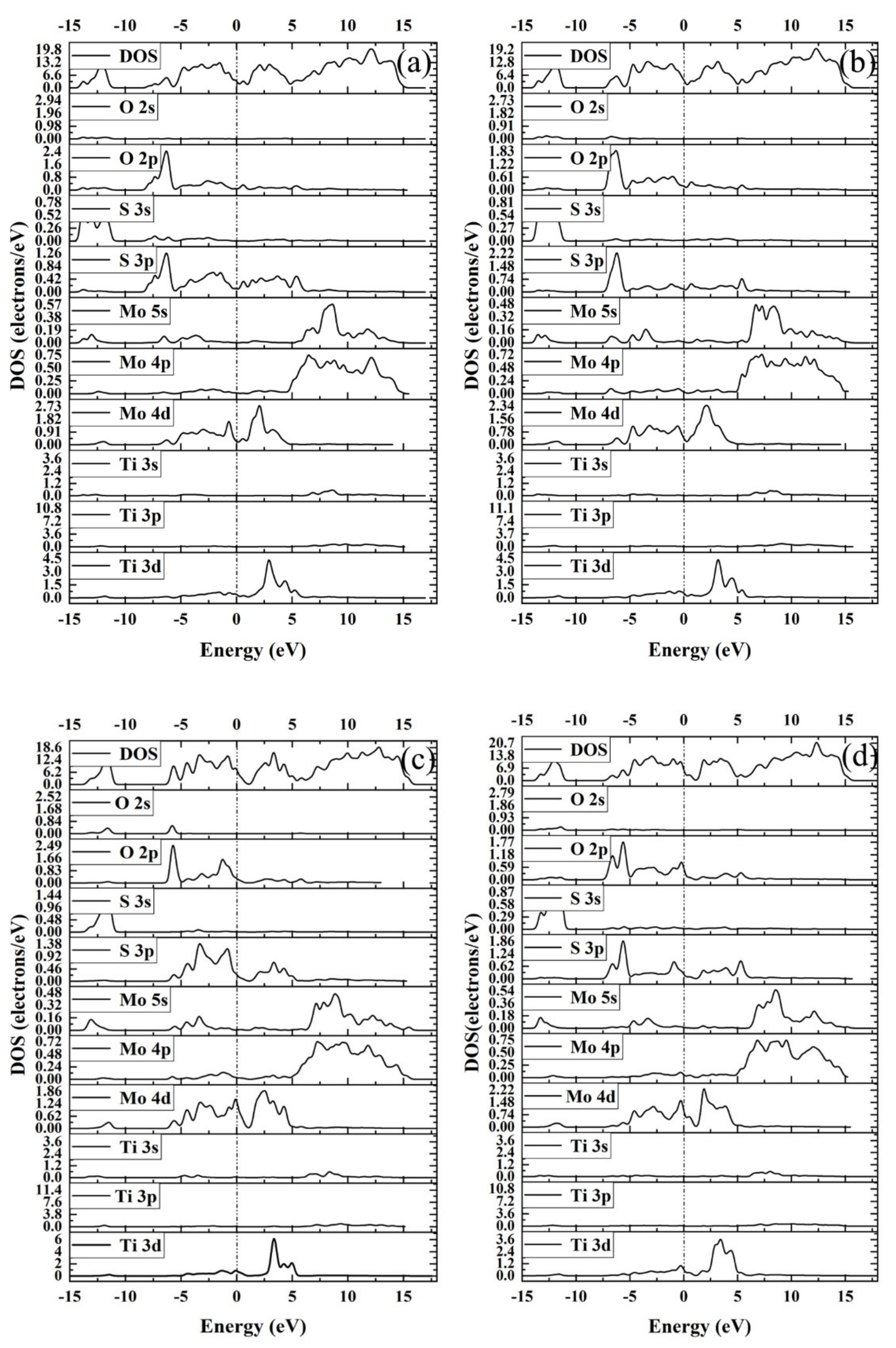 Coatings 12 01114 g008 550
