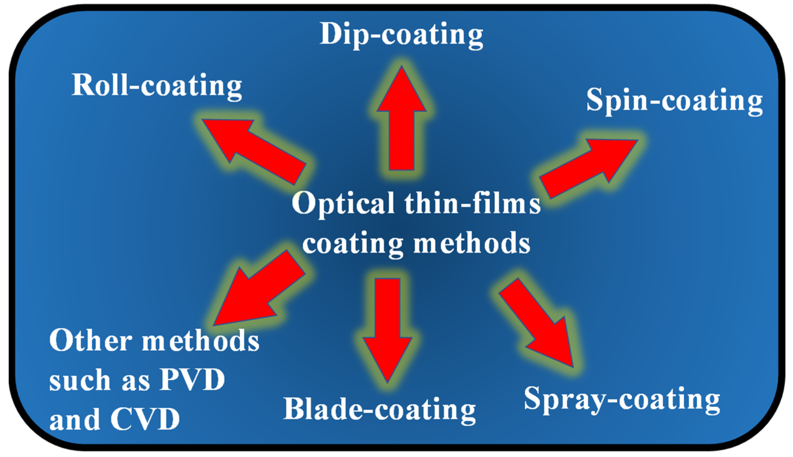 Ultra-high mobility transparent organic thin film transistors grown by an  off-centre spin-coating method