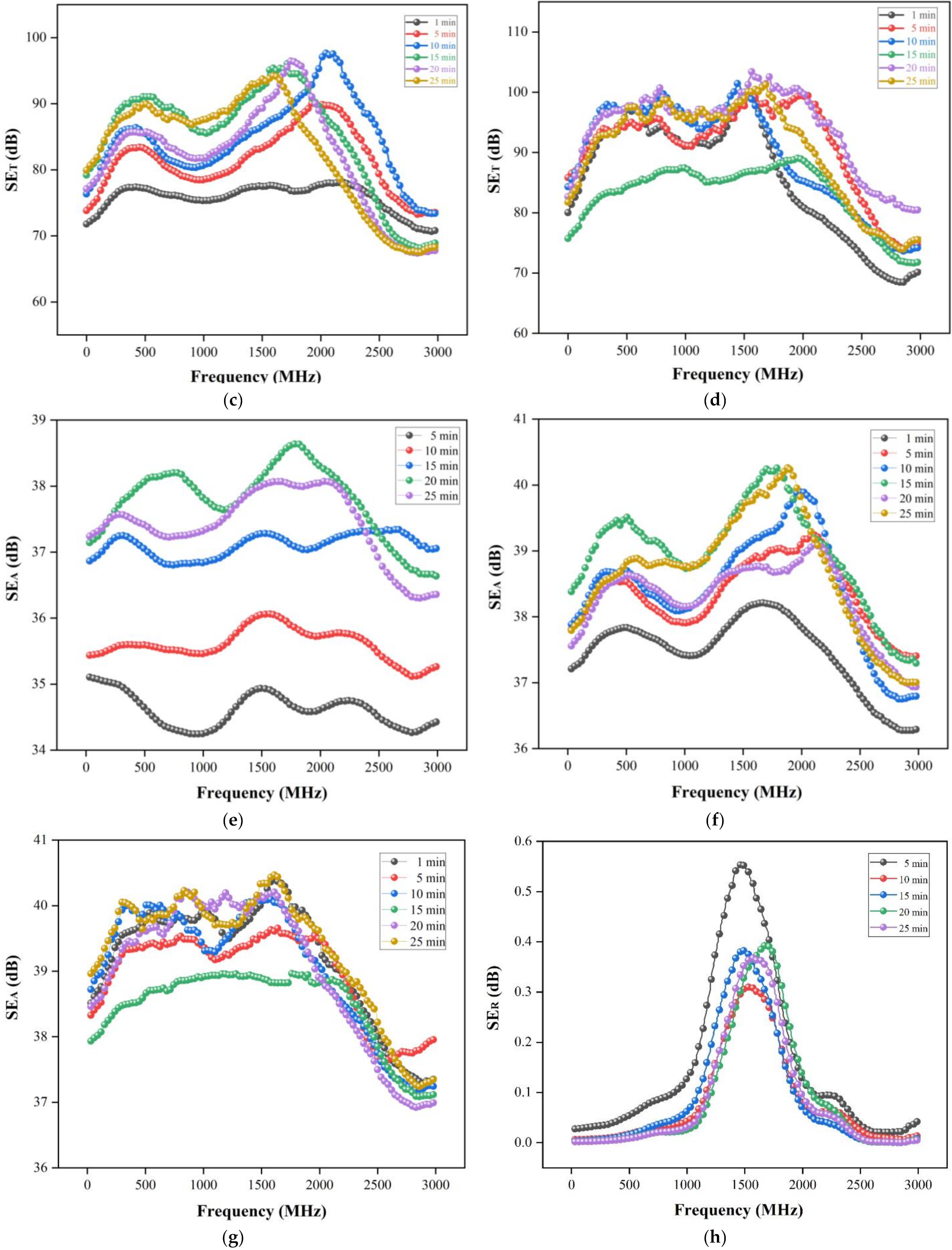 Coatings 12 01117 g009b