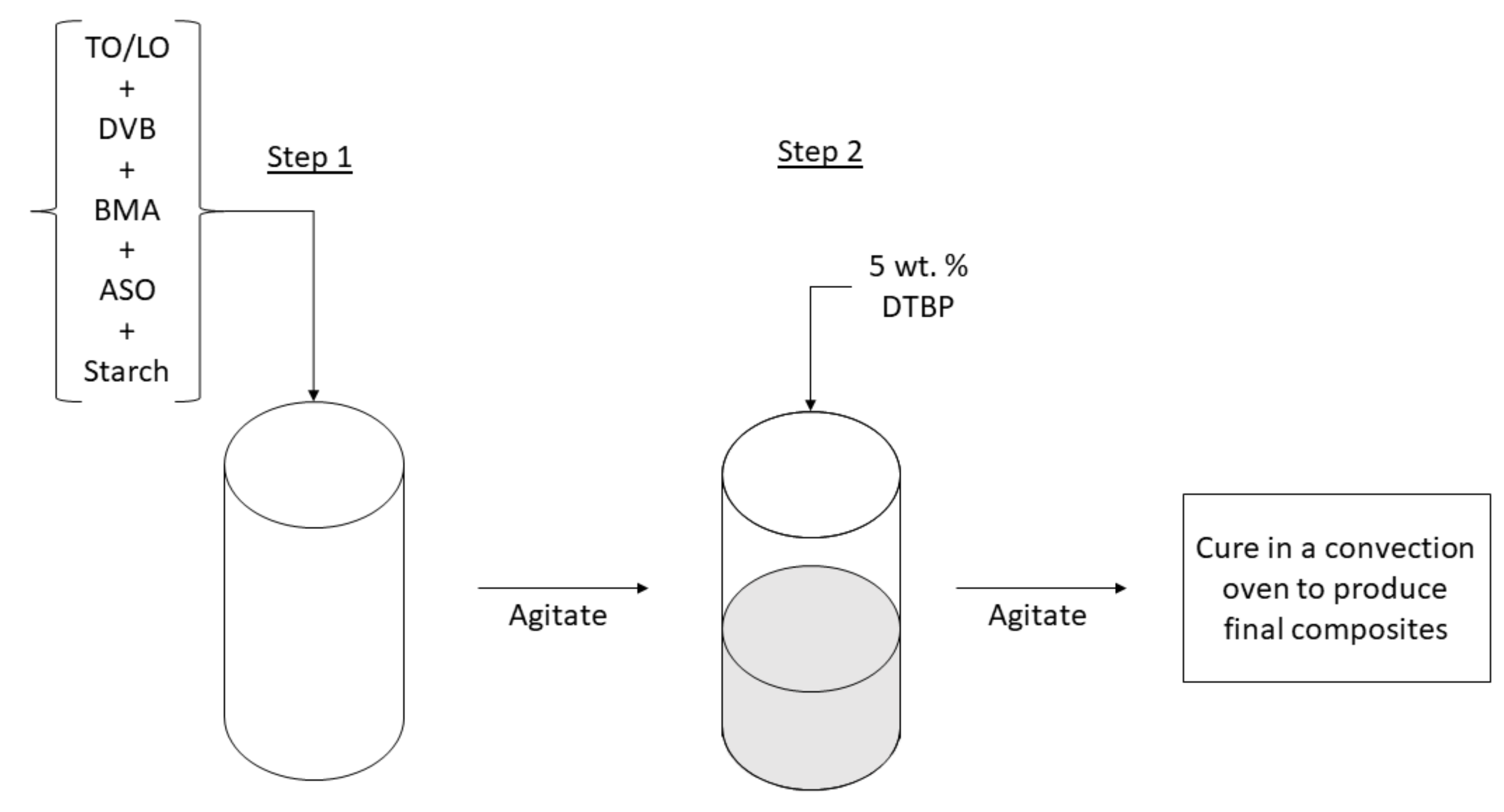 Coatings 12 01119 g002 550