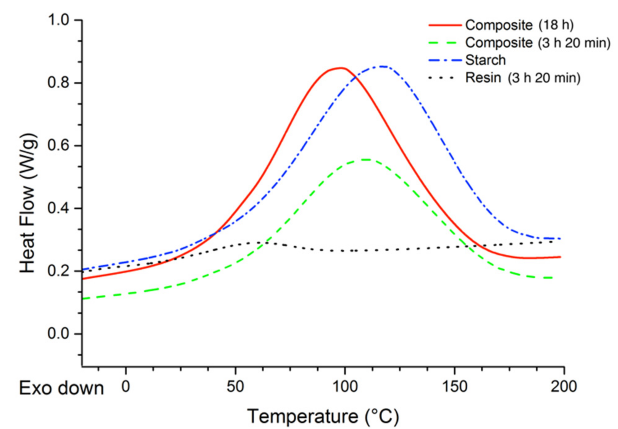 Coatings 12 01119 g004 550