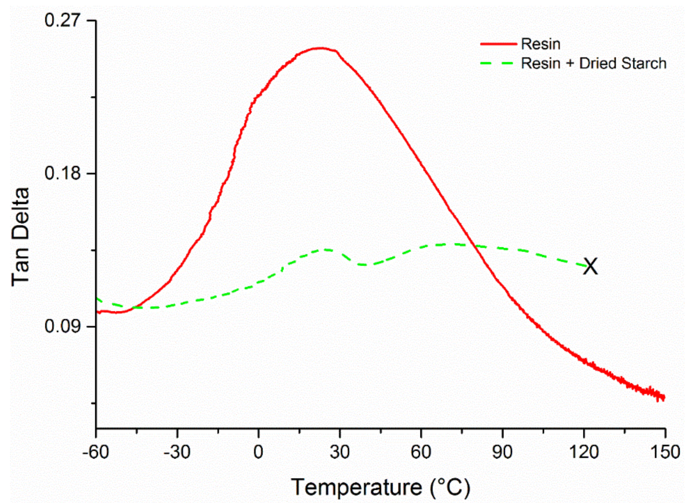 Coatings 12 01119 g006 550