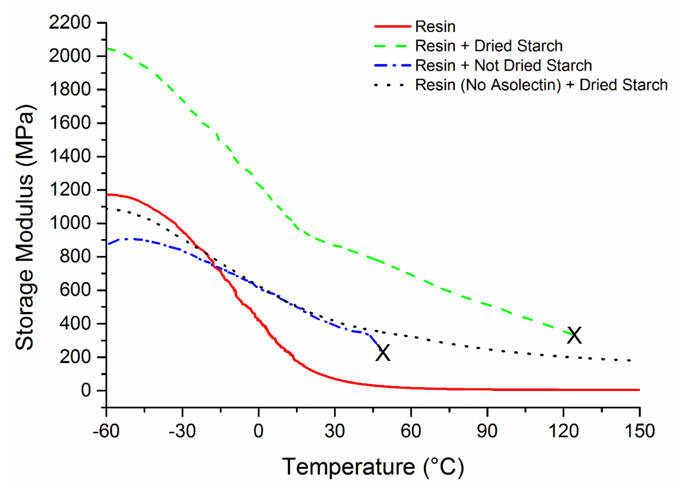 Coatings 12 01119 g007 550