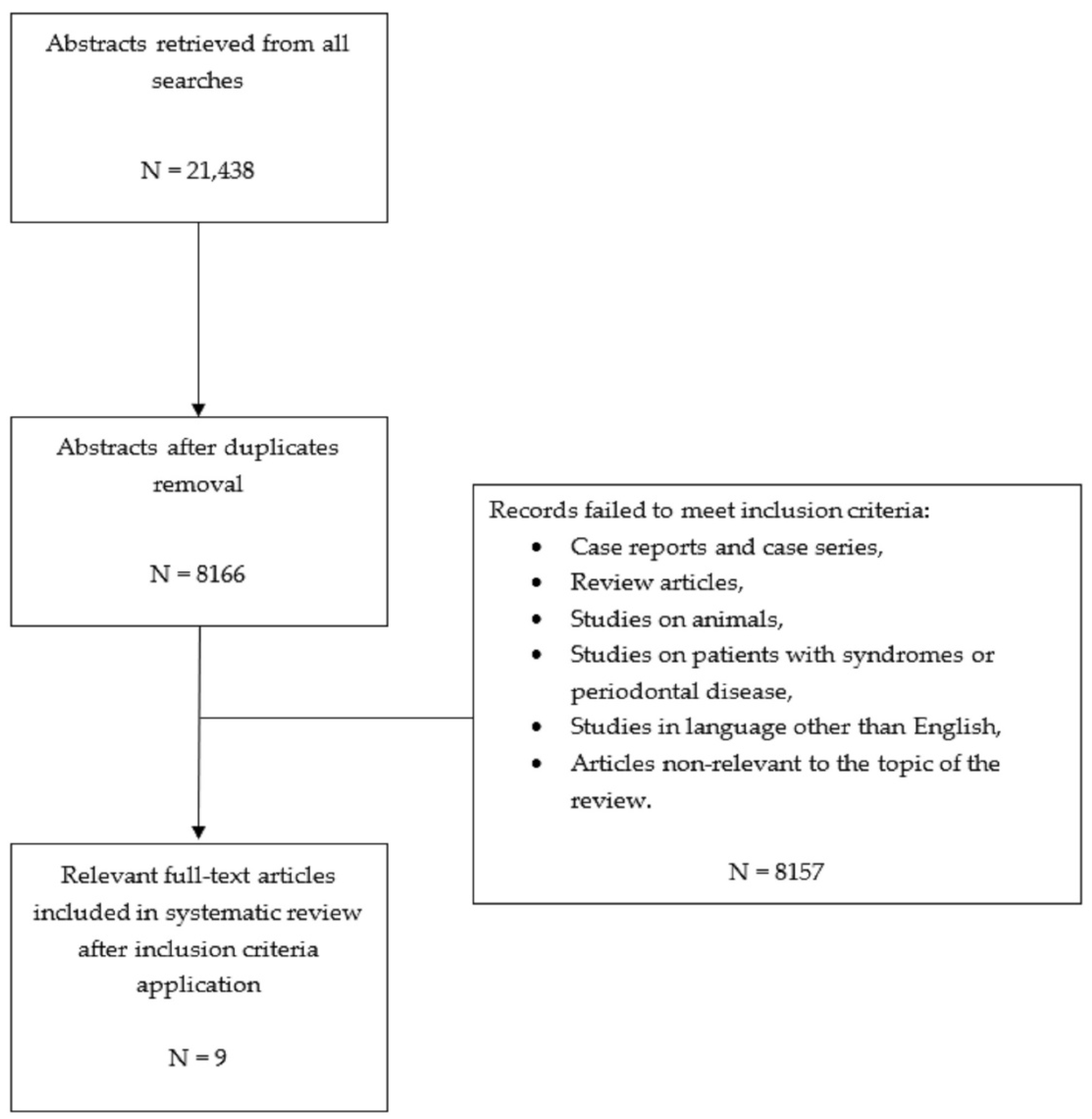 Coatings 12 01120 g001 550