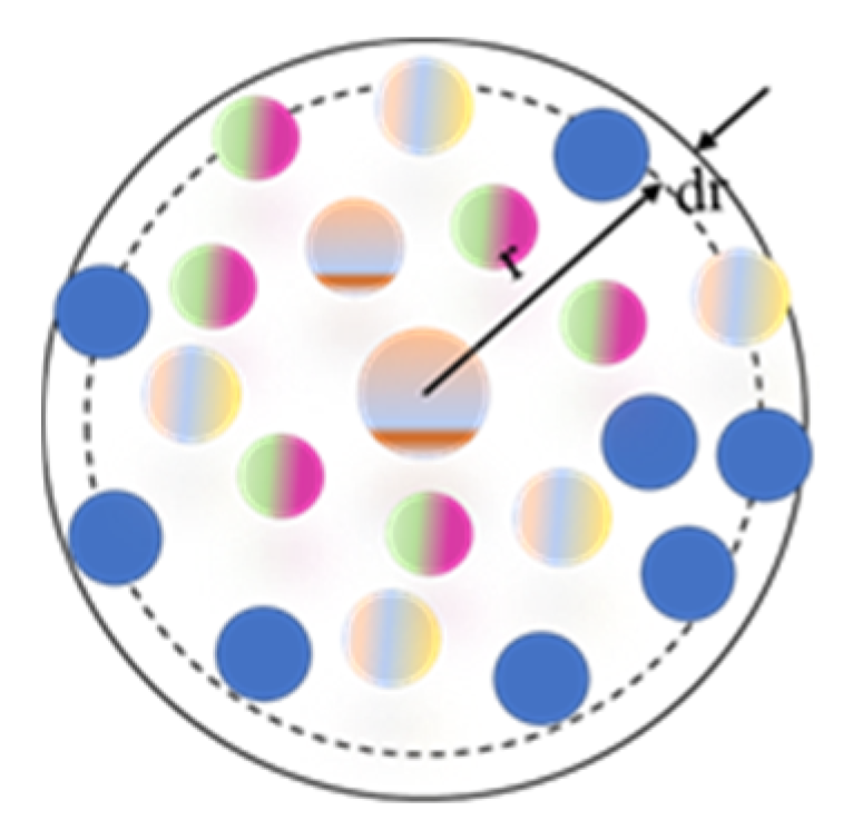 Coatings 12 01121 g004