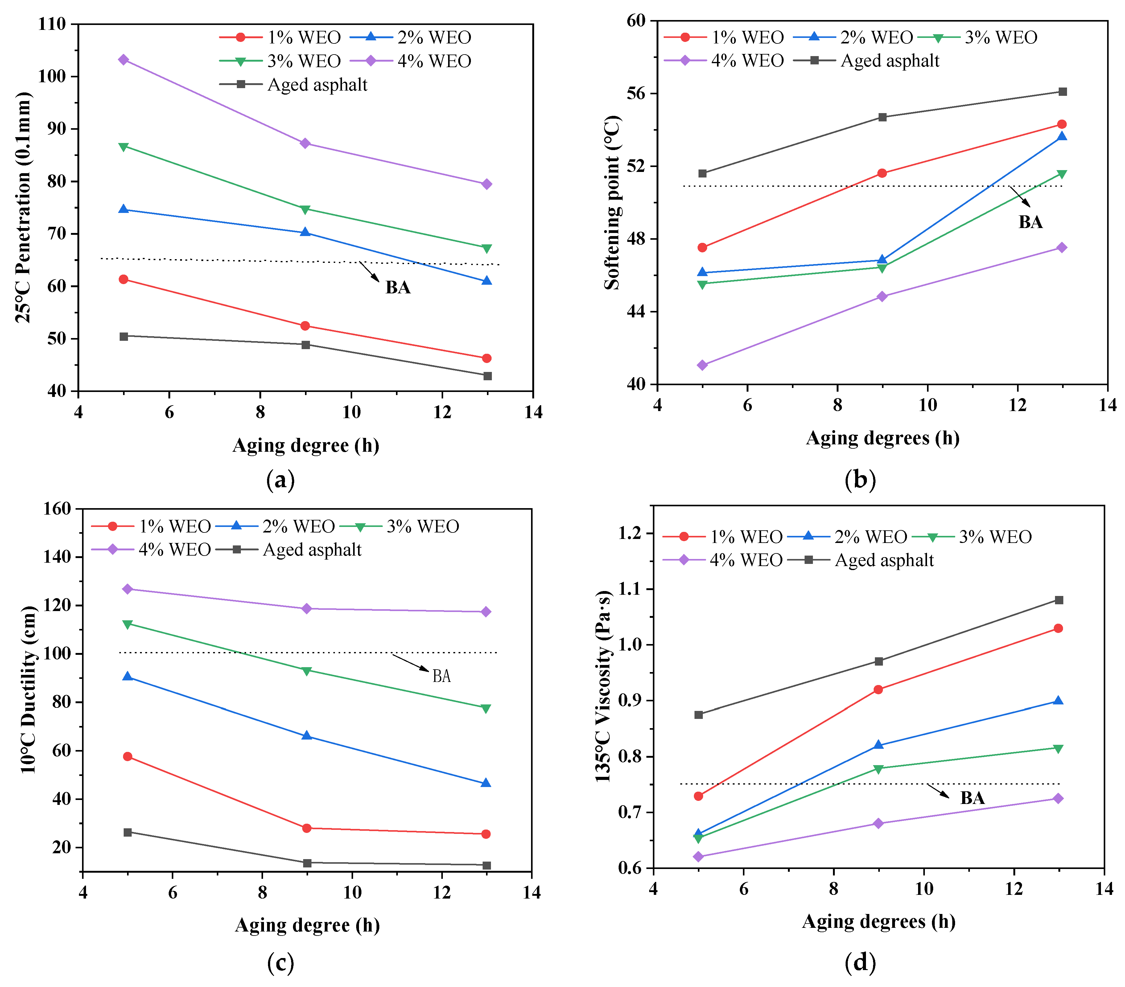 Coatings 12 01121 g005