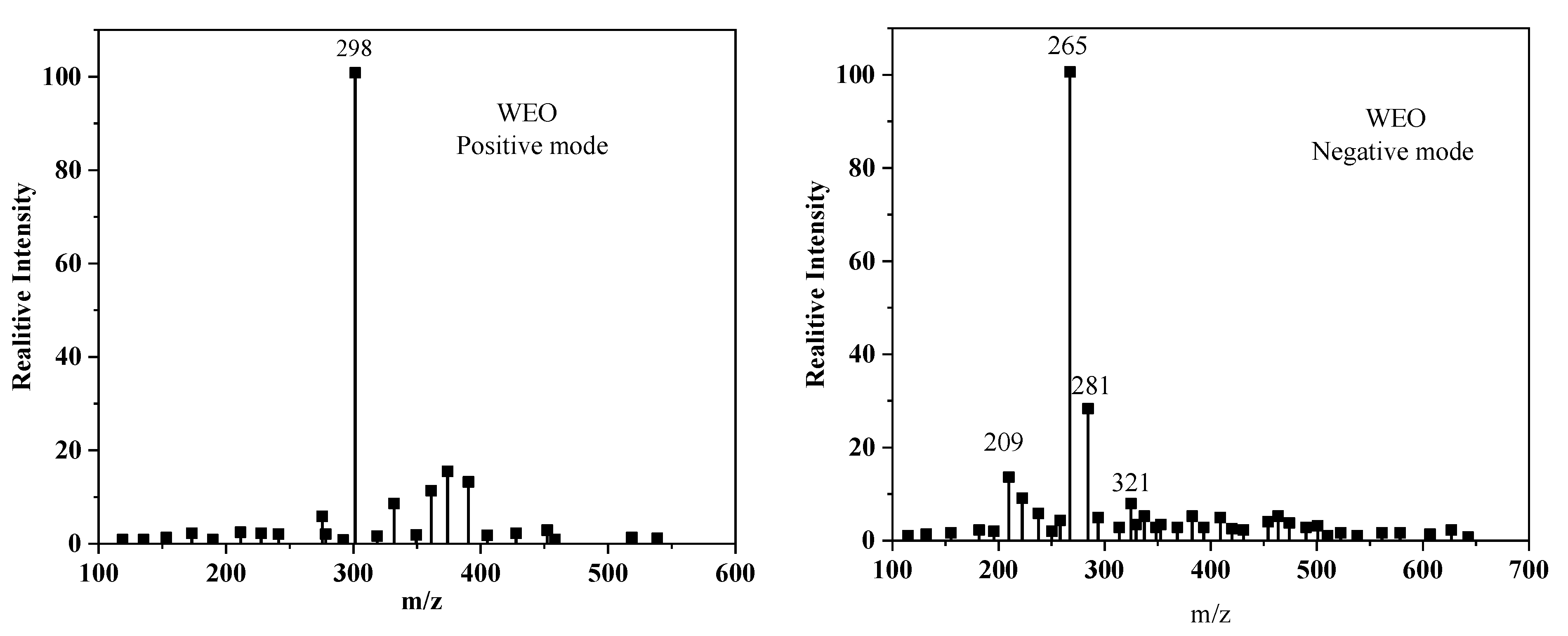Coatings 12 01121 g006