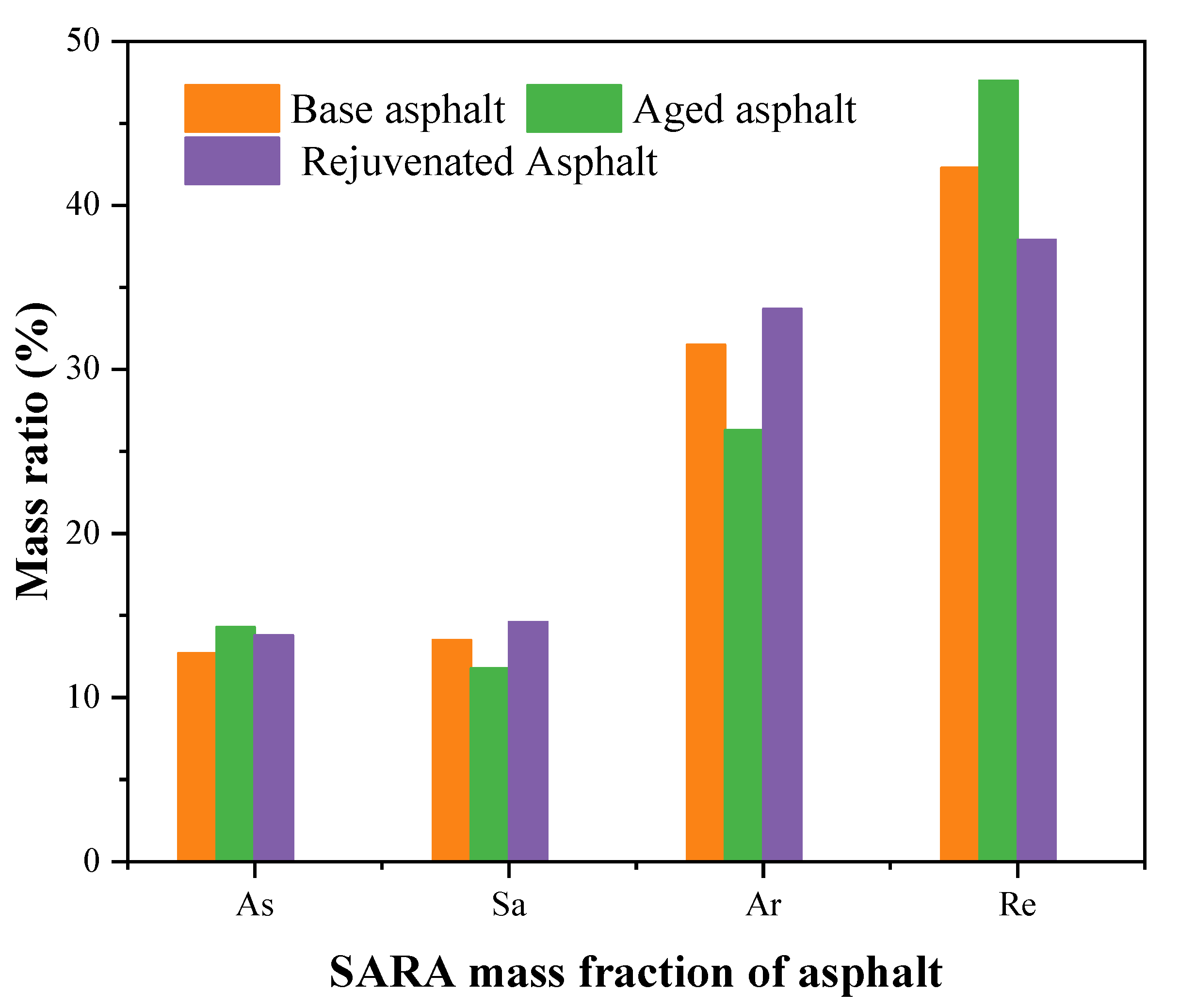 Coatings 12 01121 g008