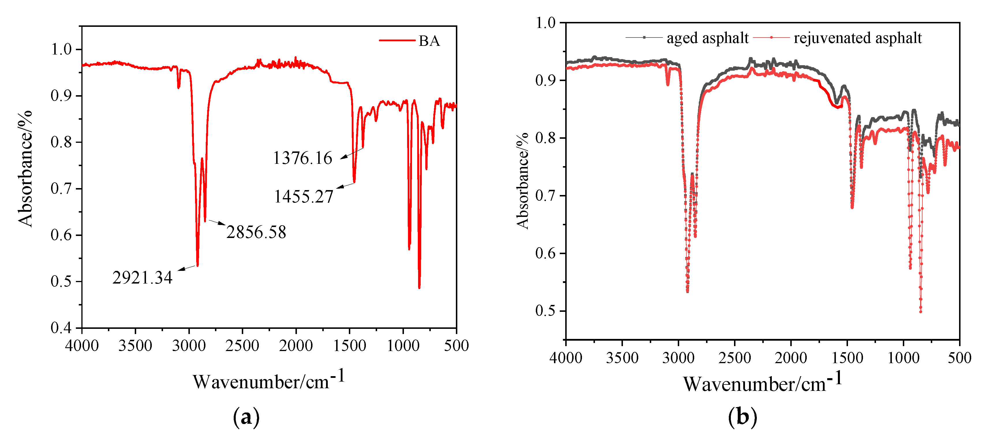 Coatings 12 01121 g014