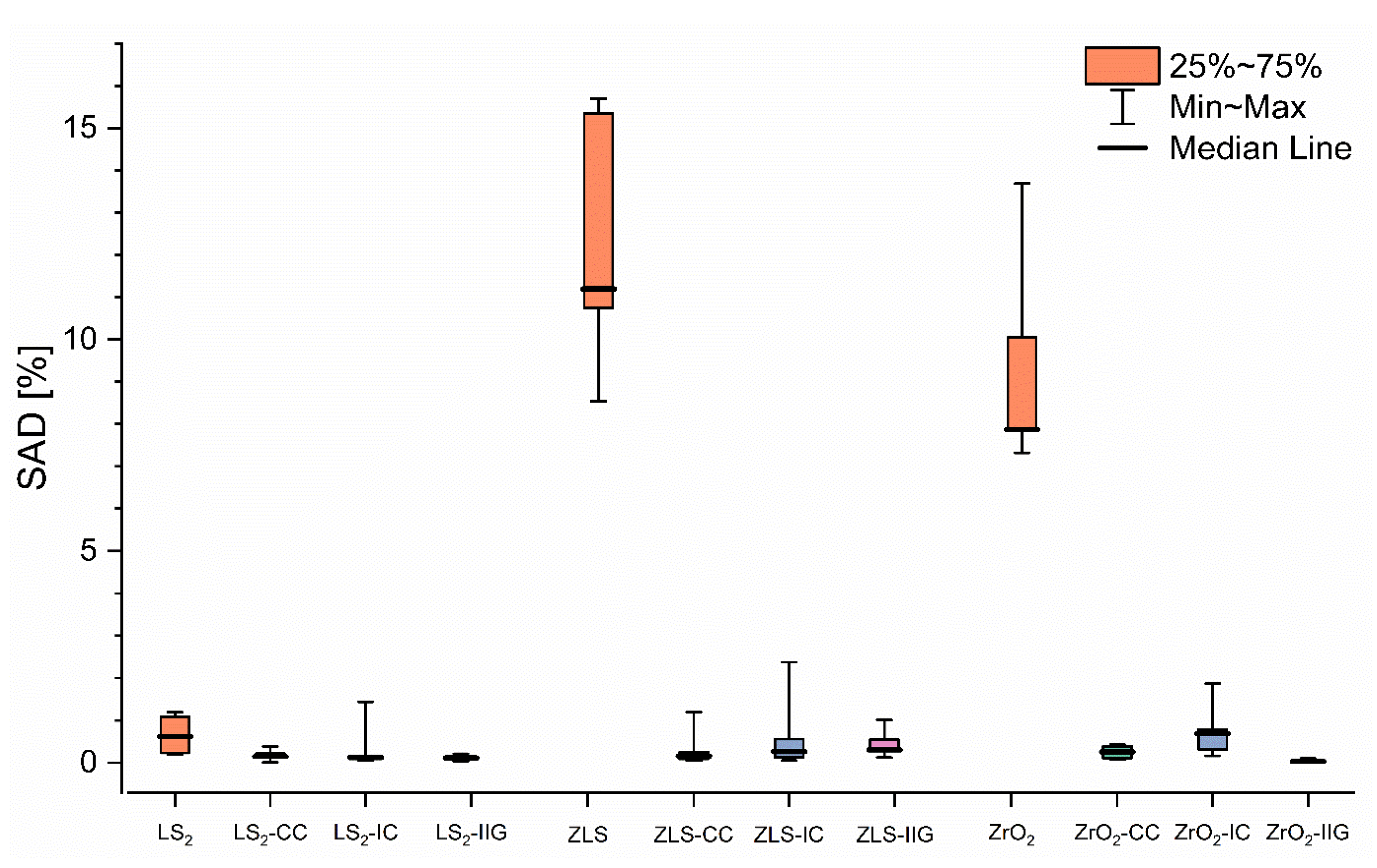 Coatings 12 01122 g004 550