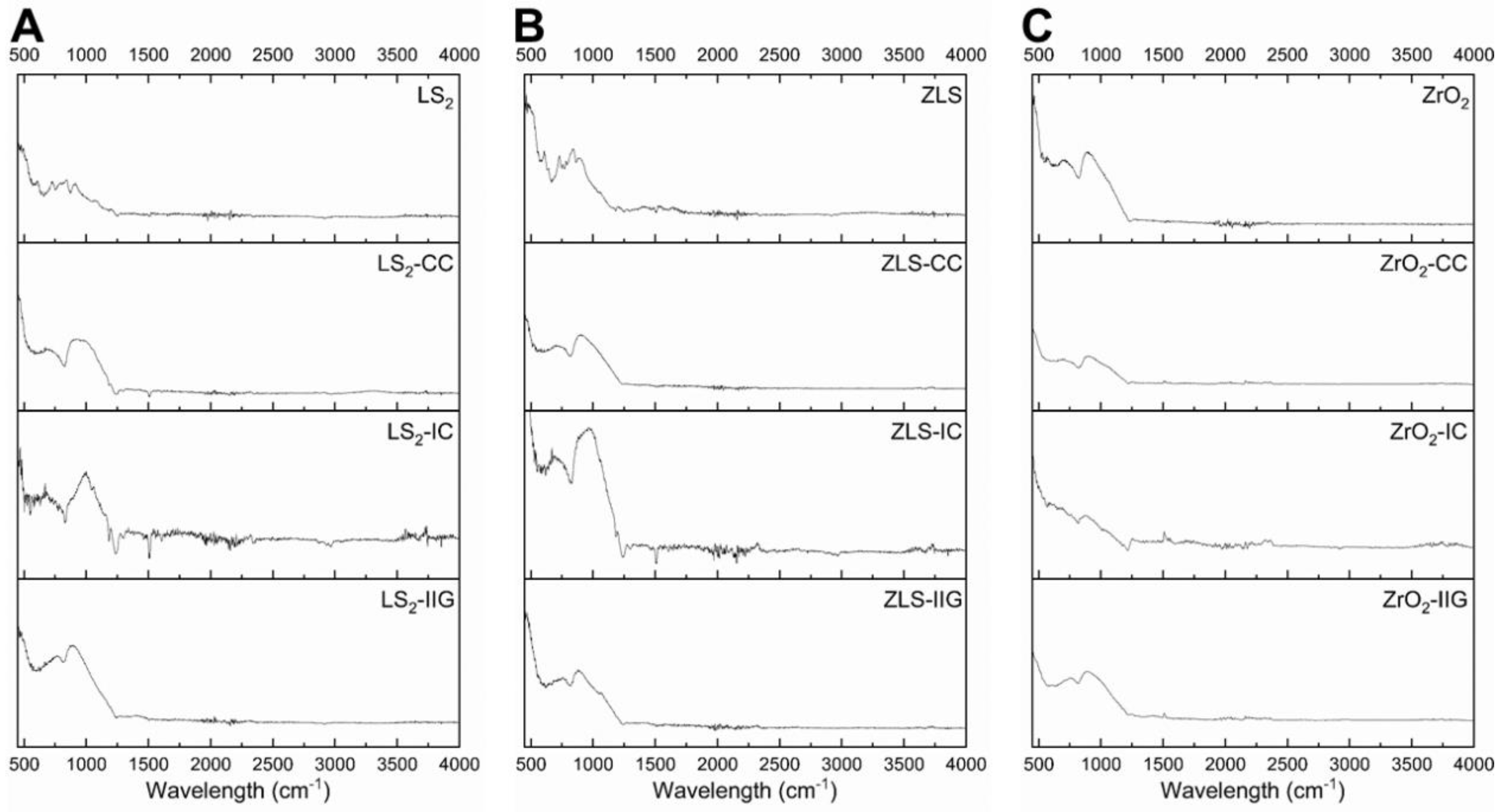 Coatings 12 01122 g006 550