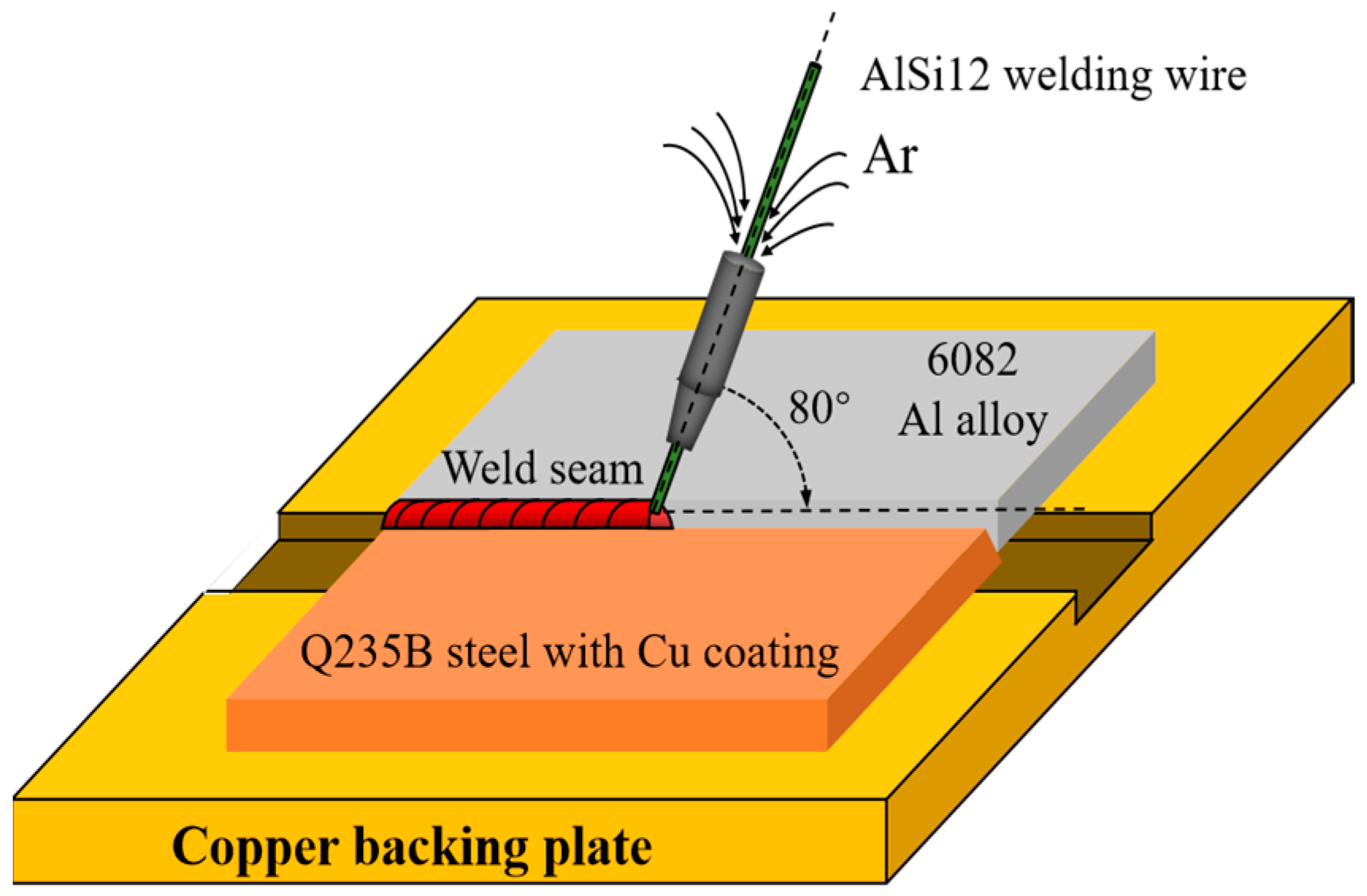 Coatings Free FullText Effect of Cu Coating on Microstructure and