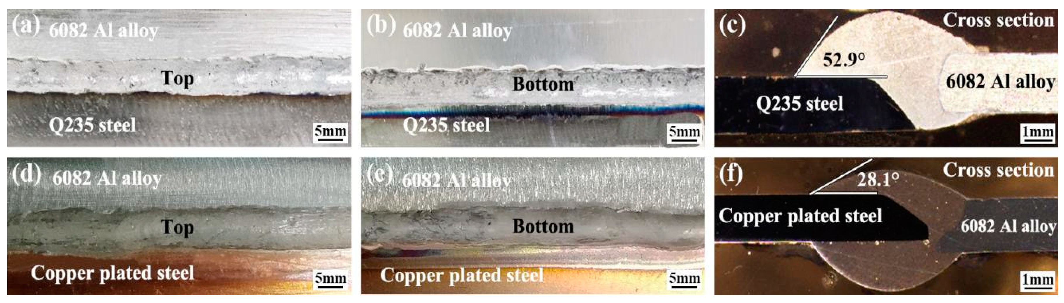 Coatings 12 01123 g002