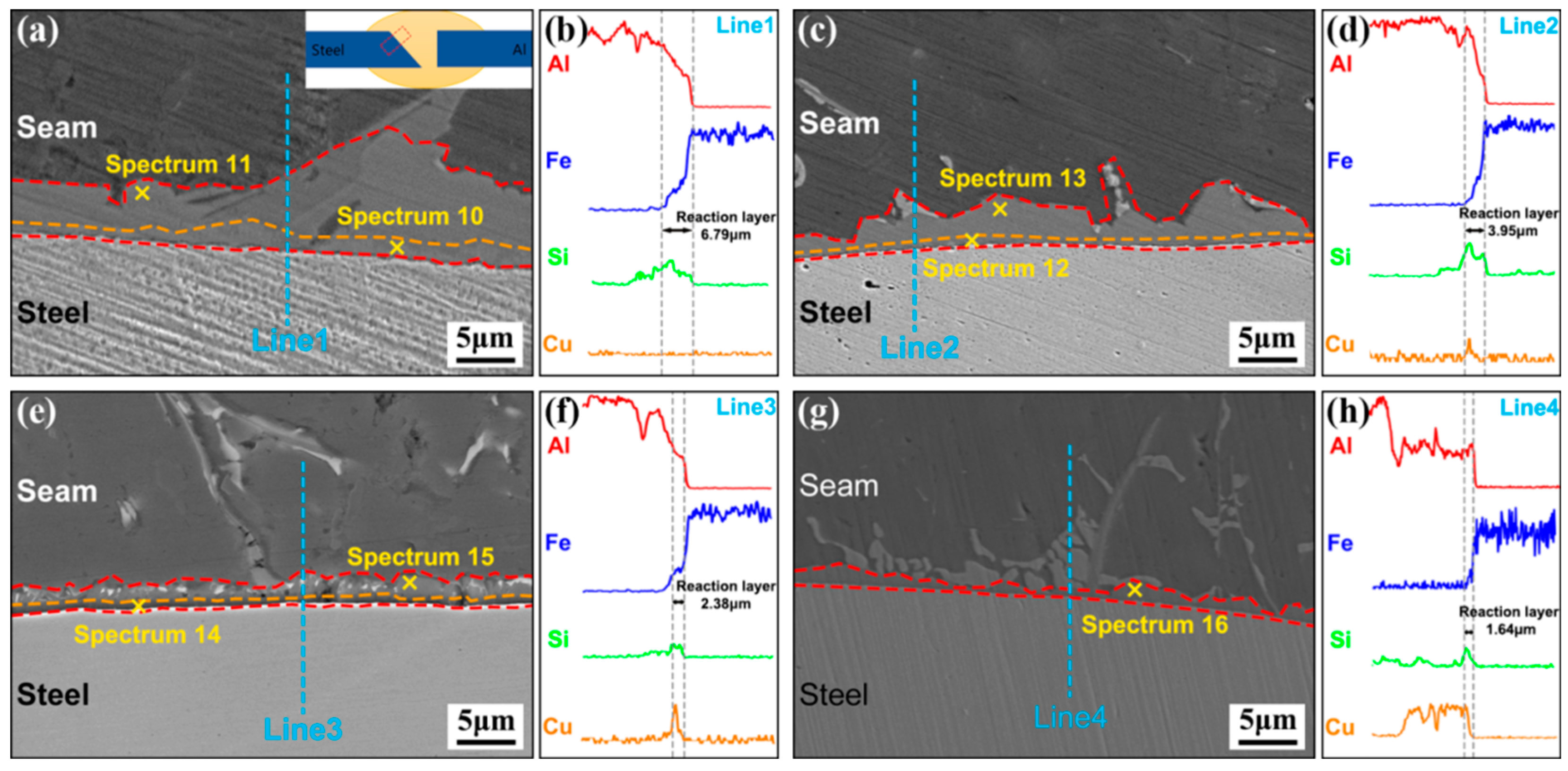 Coatings 12 01123 g004
