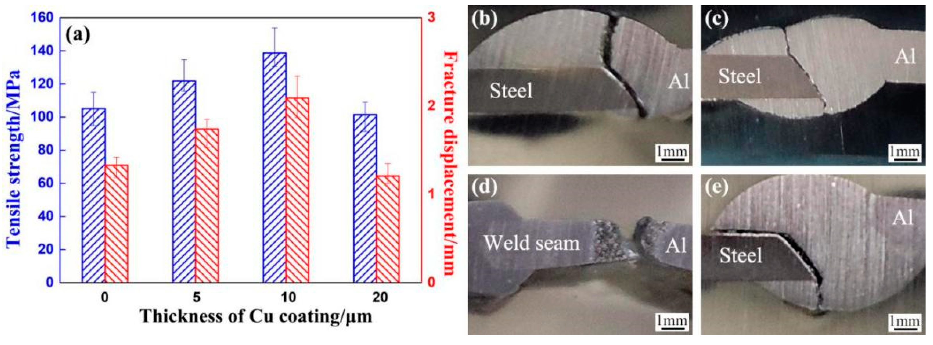 Coatings 12 01123 g007