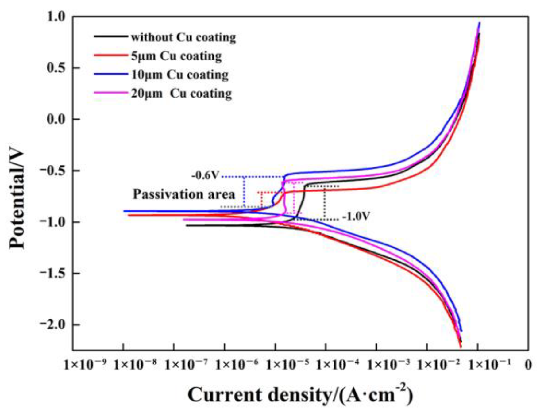 Coatings 12 01123 g009