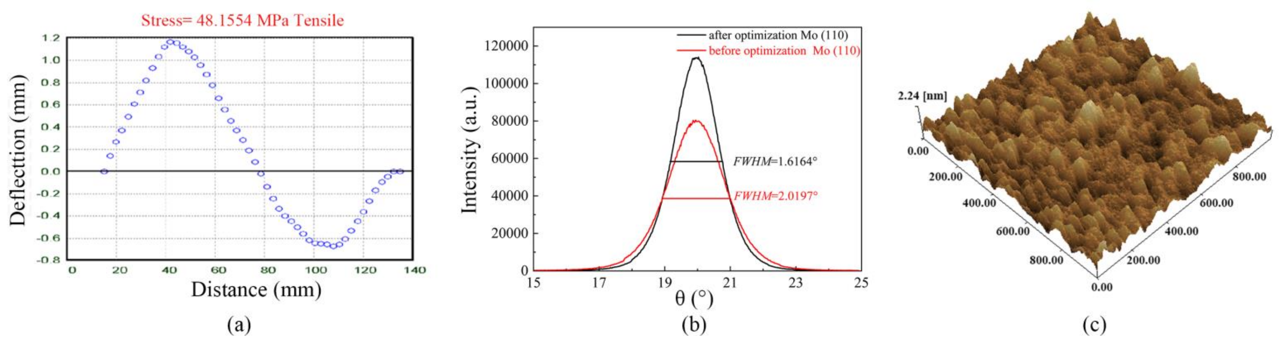 Coatings 12 01126 g004
