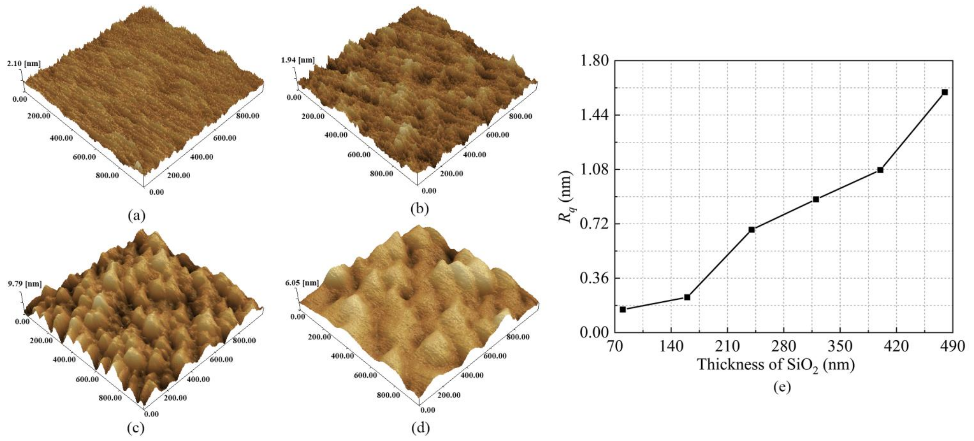 Coatings 12 01126 g006